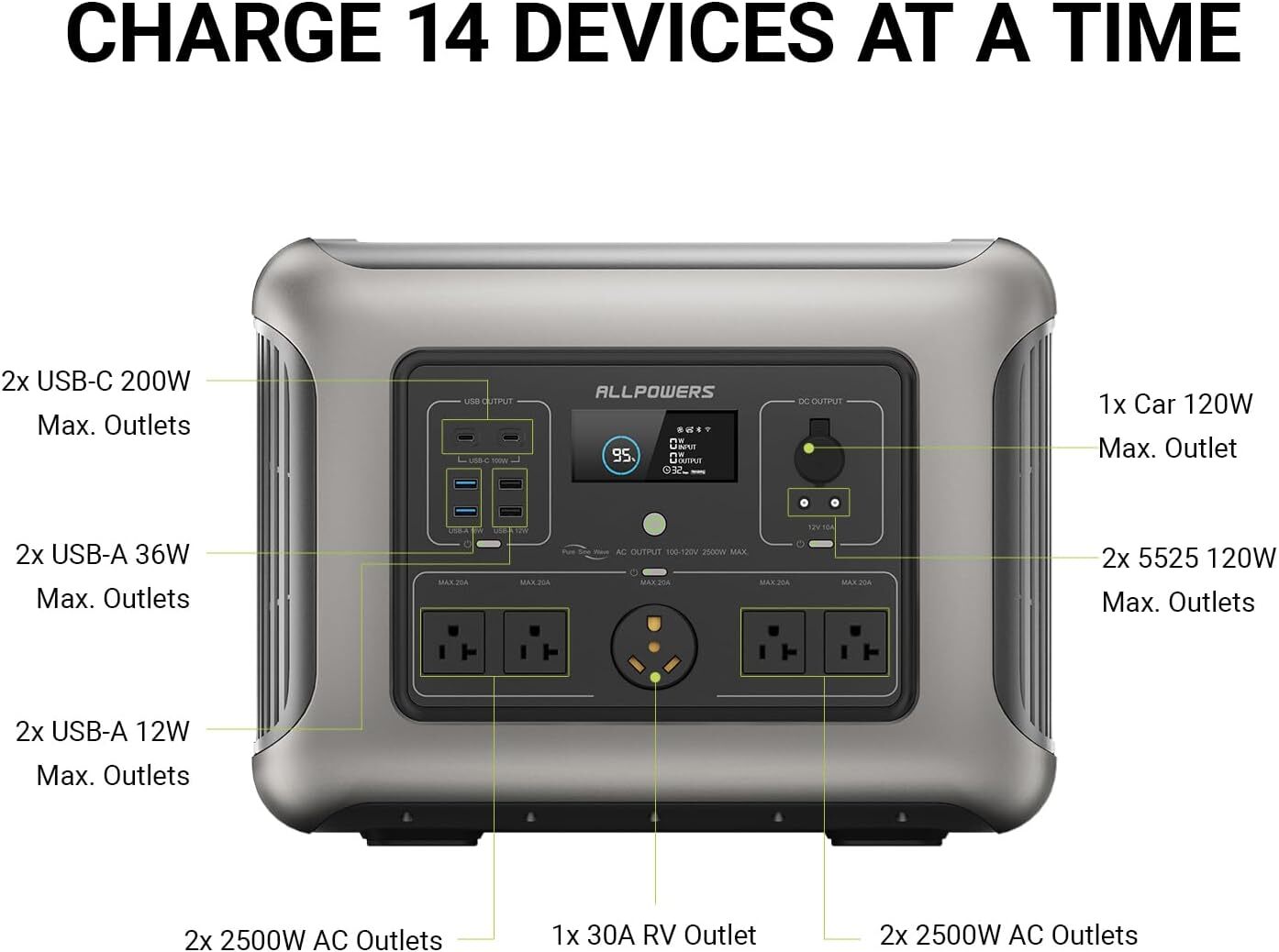 ALLPOWERS 2500W Portable Power Station RV With 100W Mono Flexible Solar Panel