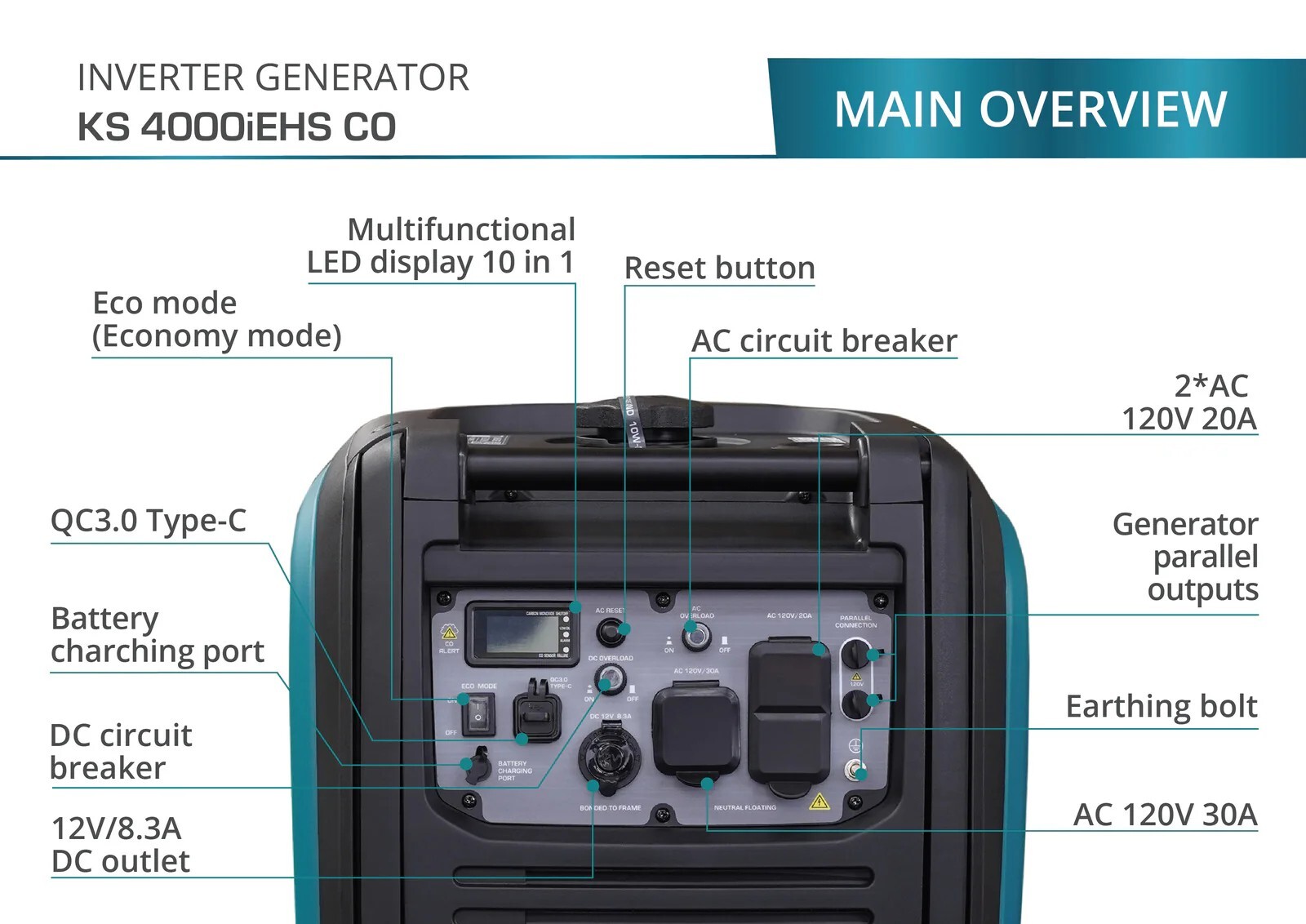 Könner & Söhnen KS 4000iEHS CO portable LPG/gasoline inverter generator