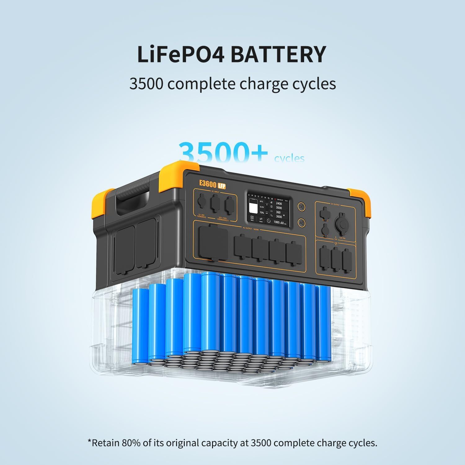 2Pcs PECRON E3600LFP 3600W Portable Power Stations 3072Wh with 240V Connect Box