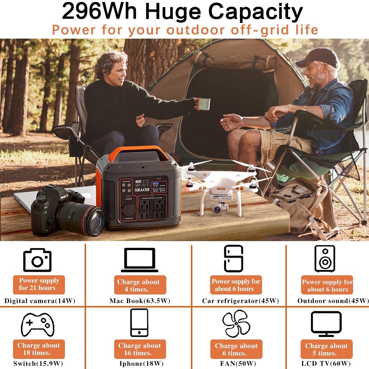 Portable Power Station P302,300W 296Wh Backup Lithium Battery,Solar Generator Fo