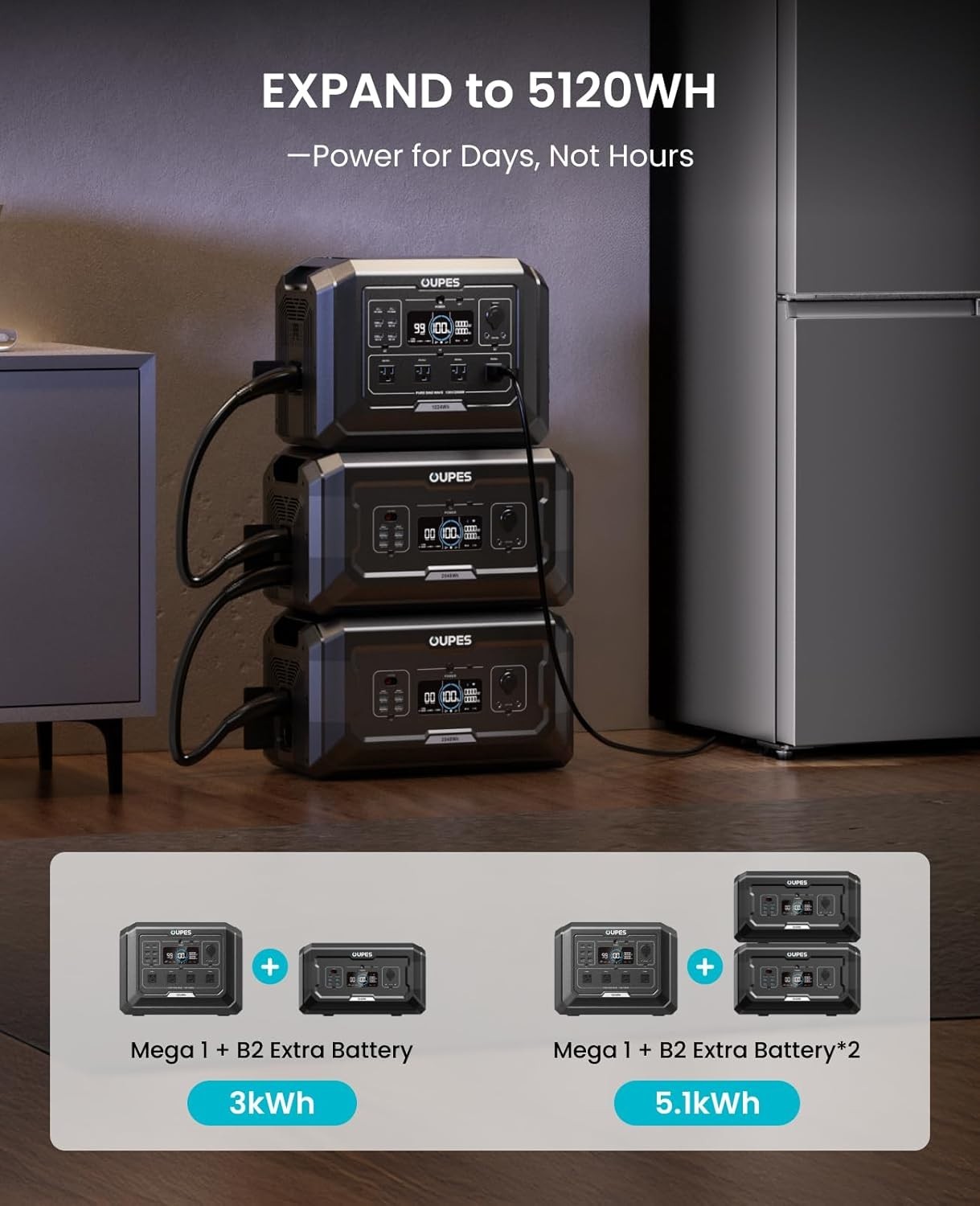 OUPES Mega 1 Portable Power Station, 1024Wh Lifepo4 Battery 2000W AC Outlets