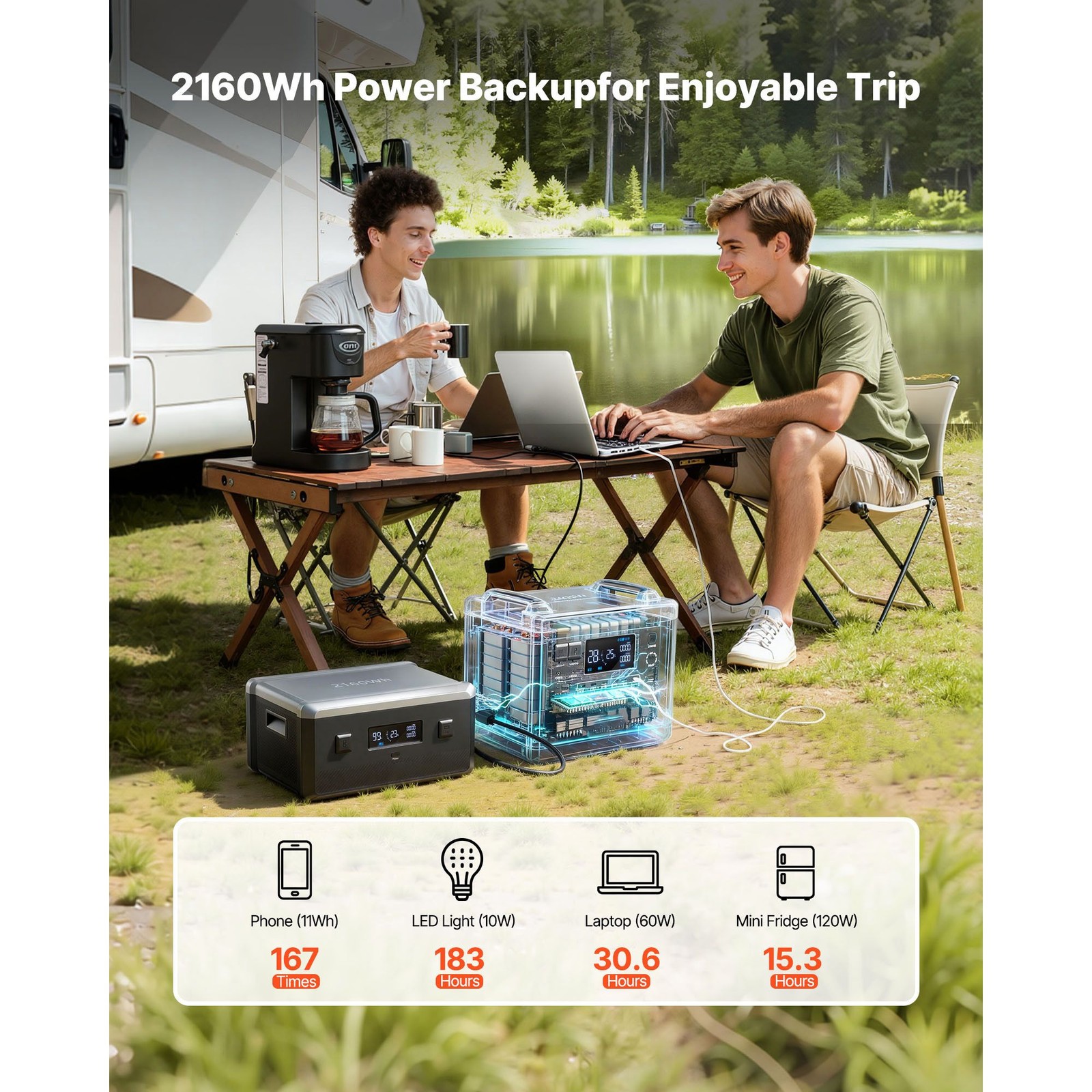 2160Wh LiFePO4 Expansion Battery with 3 Output Ports for Home, Camping, RV