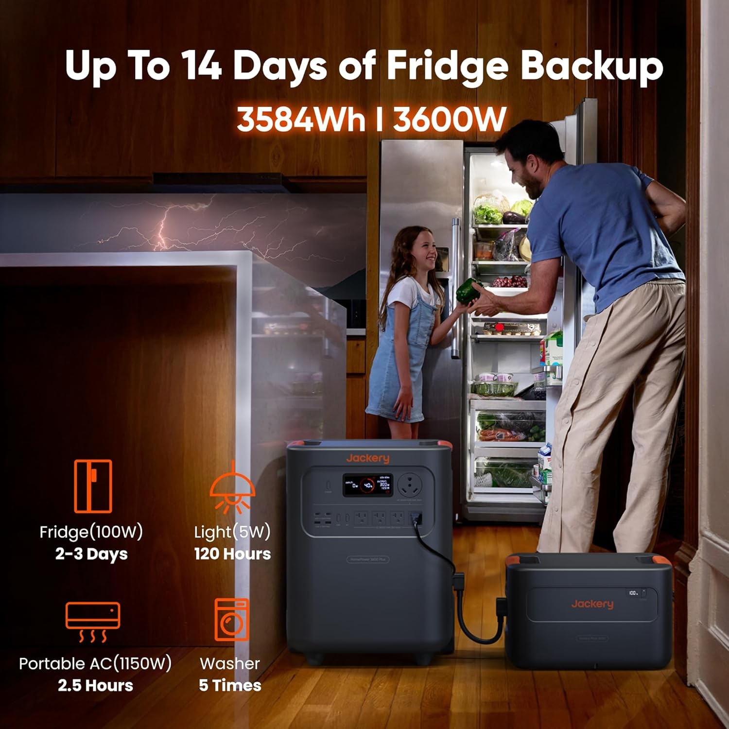 Jackery HomePower 3600 Plus Portable Power Station, 3600W AC Output BRAND NEW