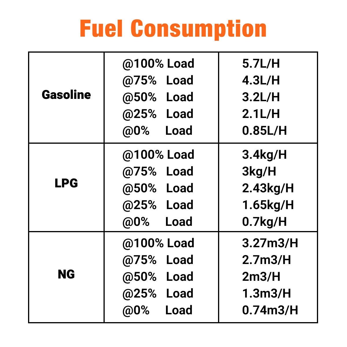 Inverter Hybrid Generator 10500W Tri-Fuel Gas LPG NG Low THD Less Than 3%