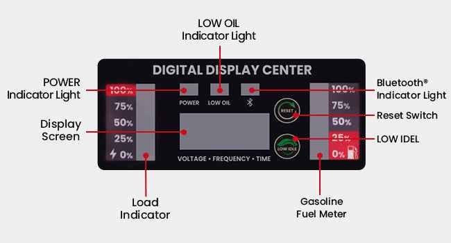 MXR Generator 4000 Watt Dual Fuel Inverter Gas Propane Bluetooth App RV Power