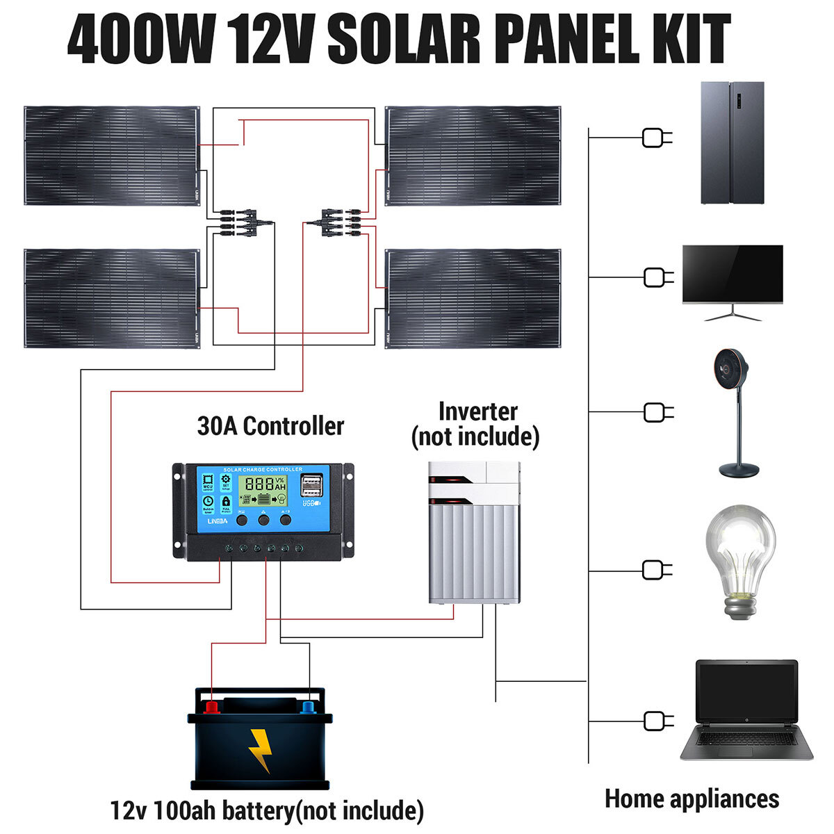 110V Solar Panel System Solar Panel + Controller+5000W Inverter Power Generation