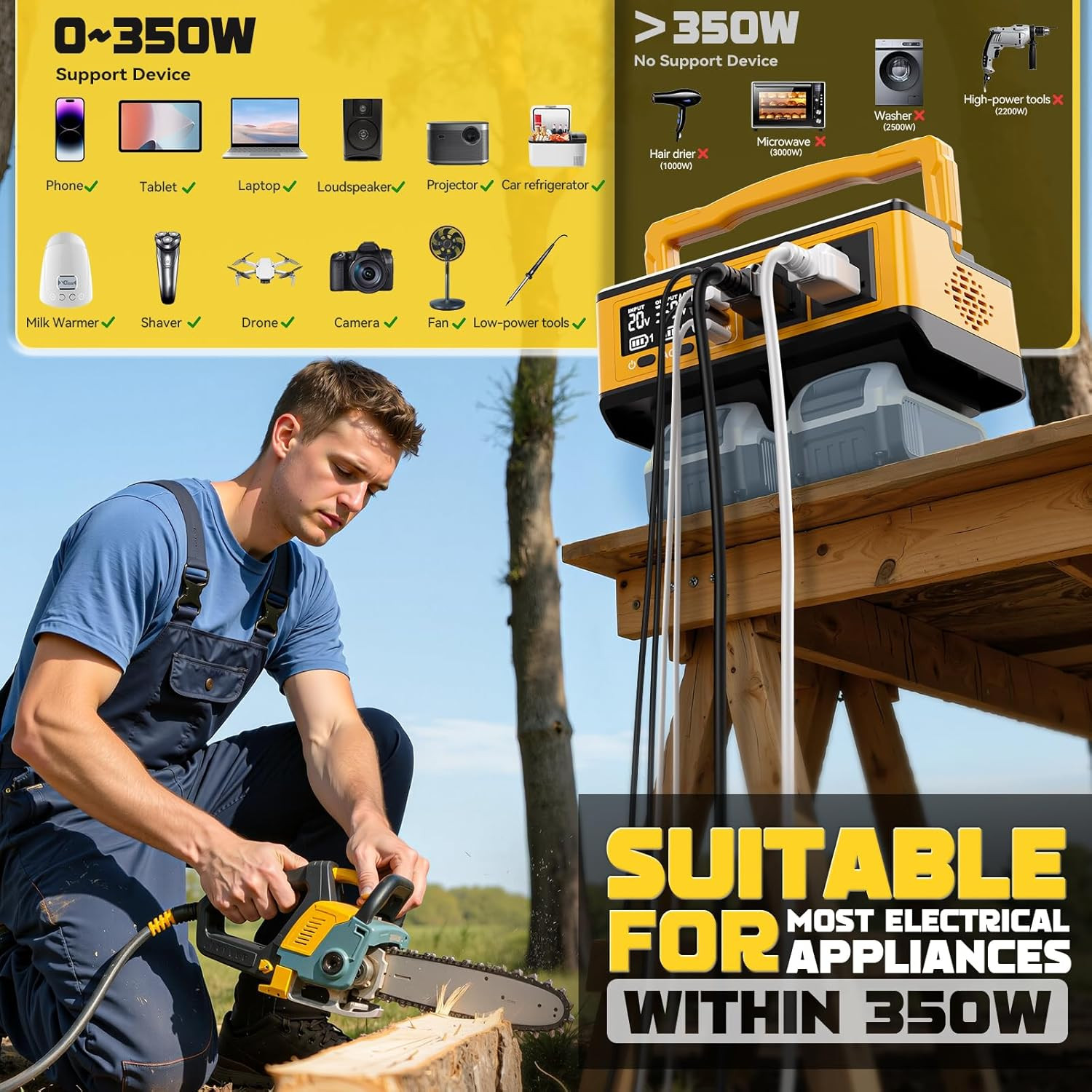 350W Power Station Compatible with Dewalt: Portable Generator DC 20V to AC 110-