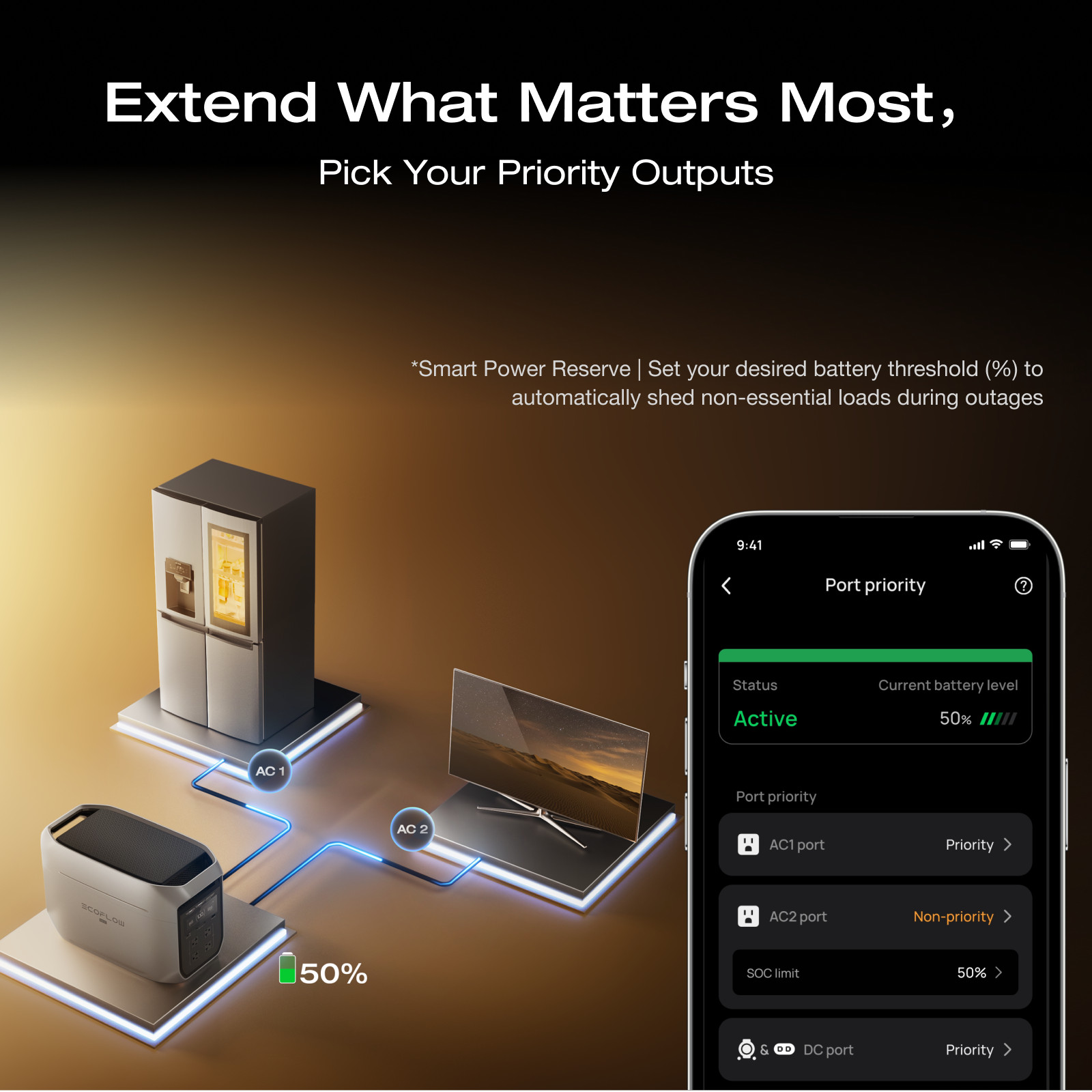 EcoFlow DELTA 3 Max Plus 2048Wh Portable Power Station with 4000Wh Extra Battery