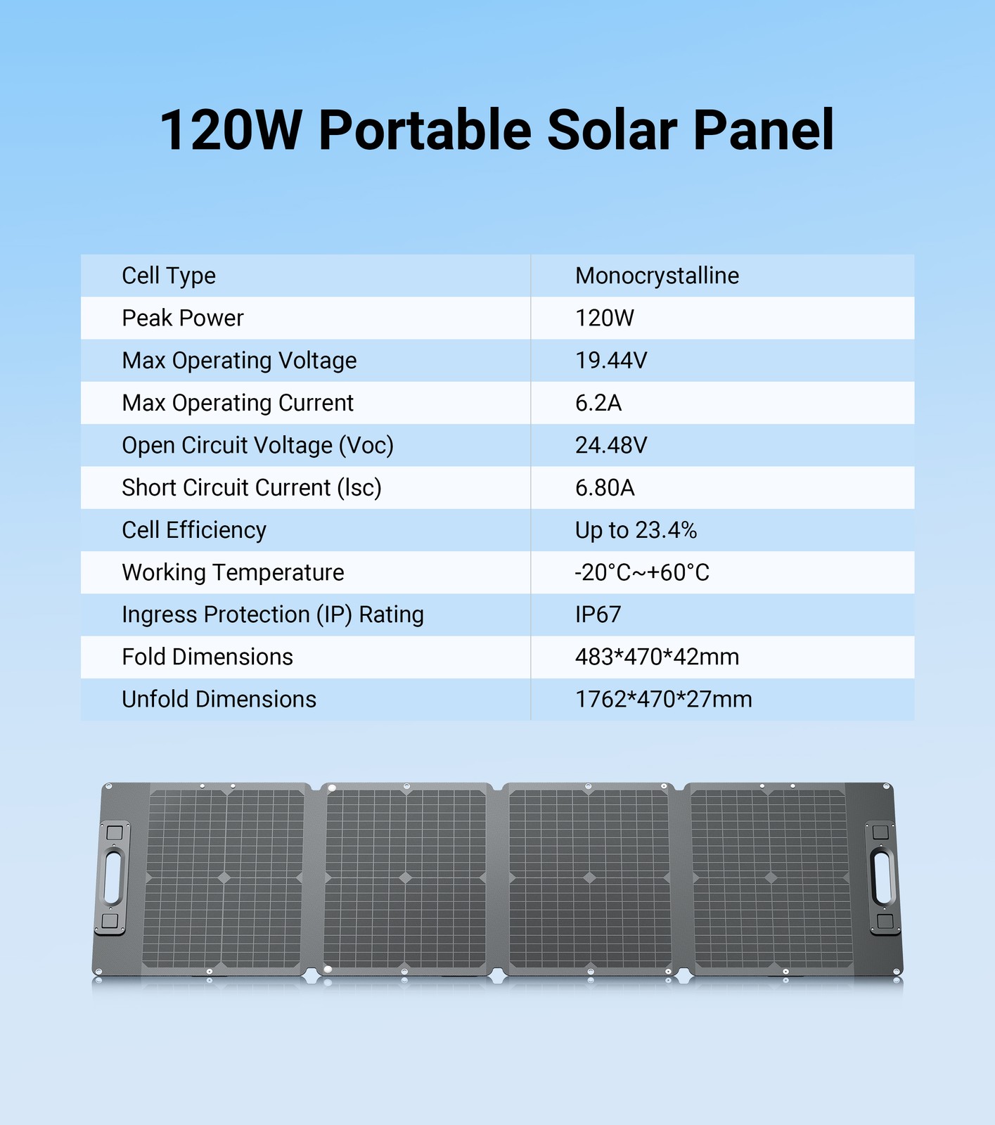 Dabbsson 1200W 1330Wh Power Station Portable with 2* 120W Foldable Solar Panel