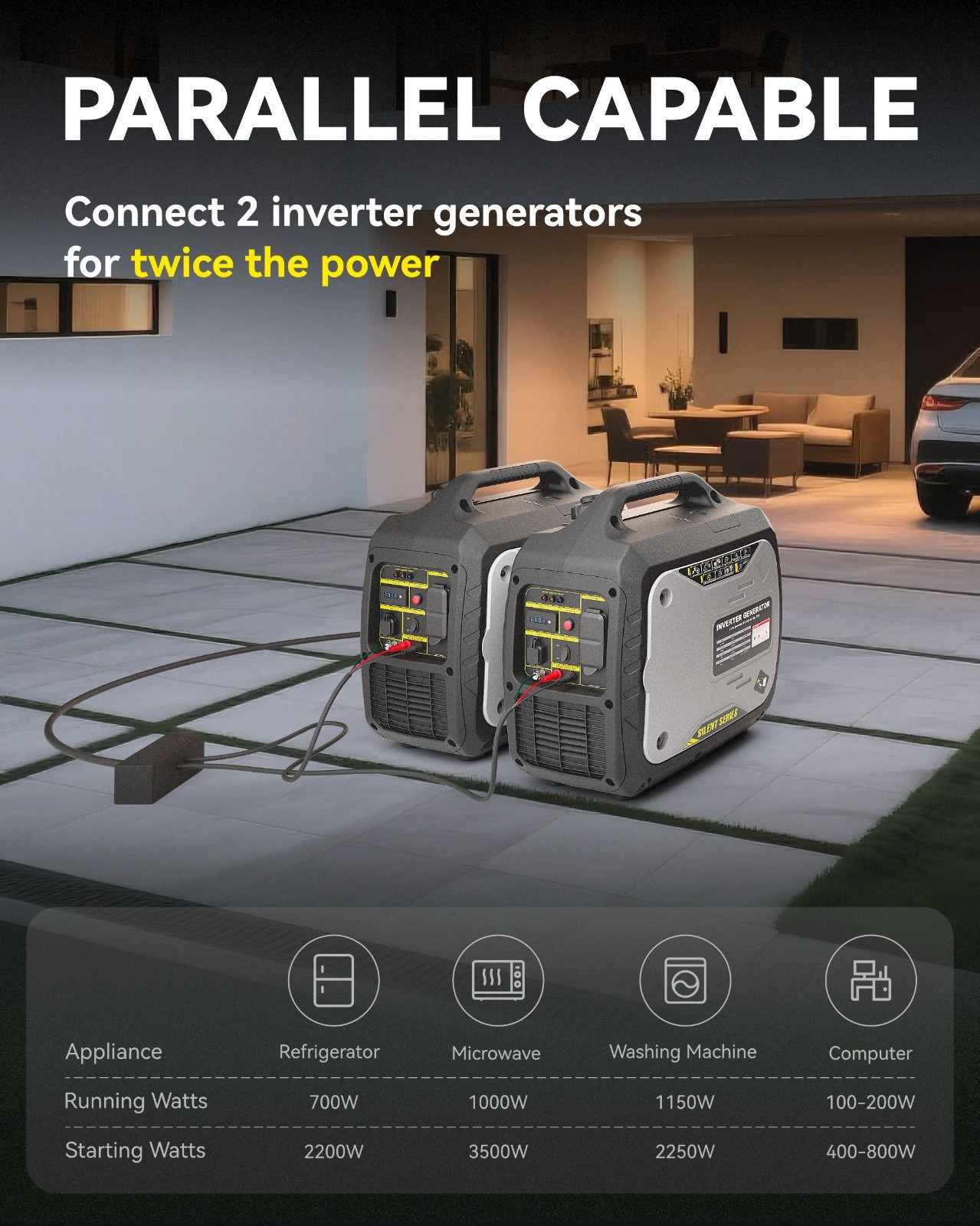 2300W Portable Inverter Generator, Ideal for RV Camping