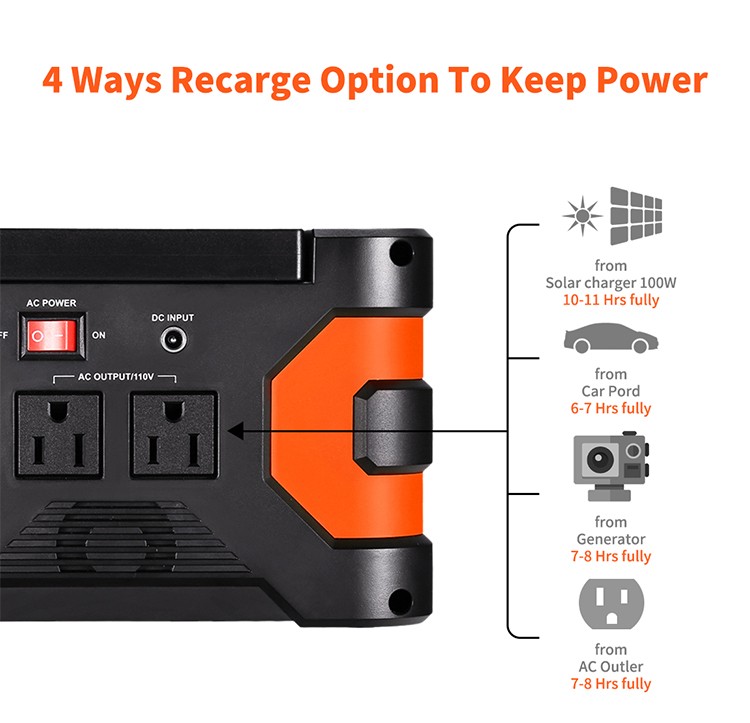 Flashfish Portable 150W Power Station 166Wh Backup Power Generator Refurbished