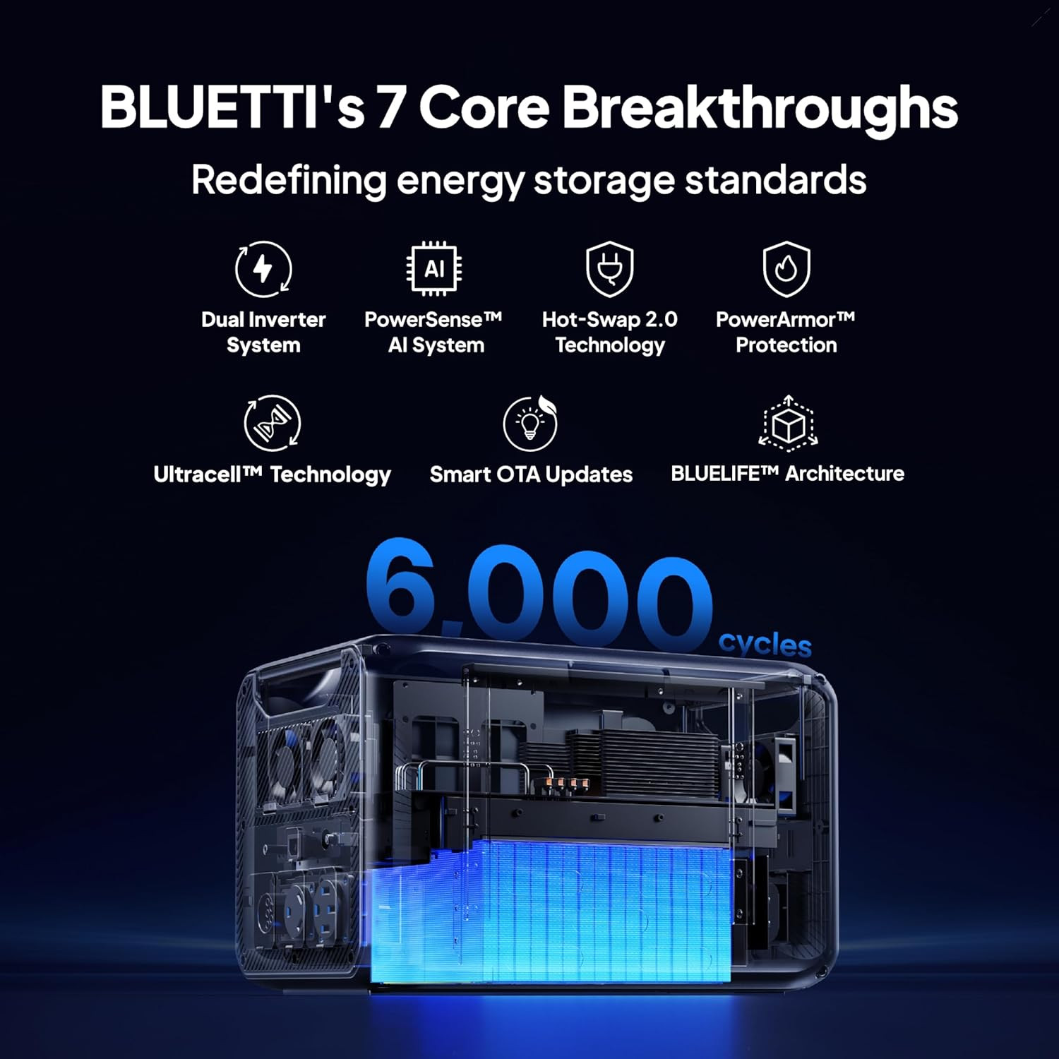 BLUETTI Apex300+B300K 5,529.6Wh Portable Power Station Generator for RV/Off-grid