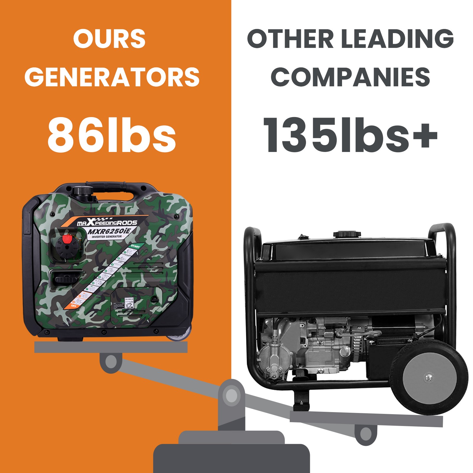 Portable Inverter Generator 5500W Max 5000 Watt Gas Electric Start w/ CO Alert