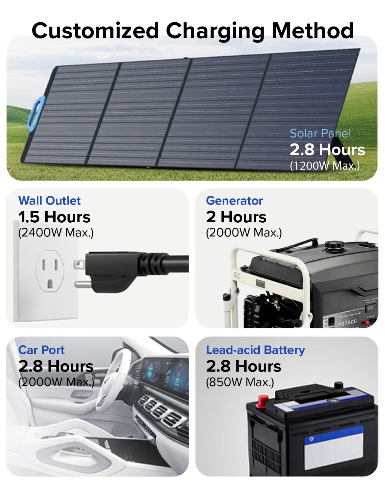 BLUETTI AC200PL Portable Generator with 2x 100W Flexible Solar Panel