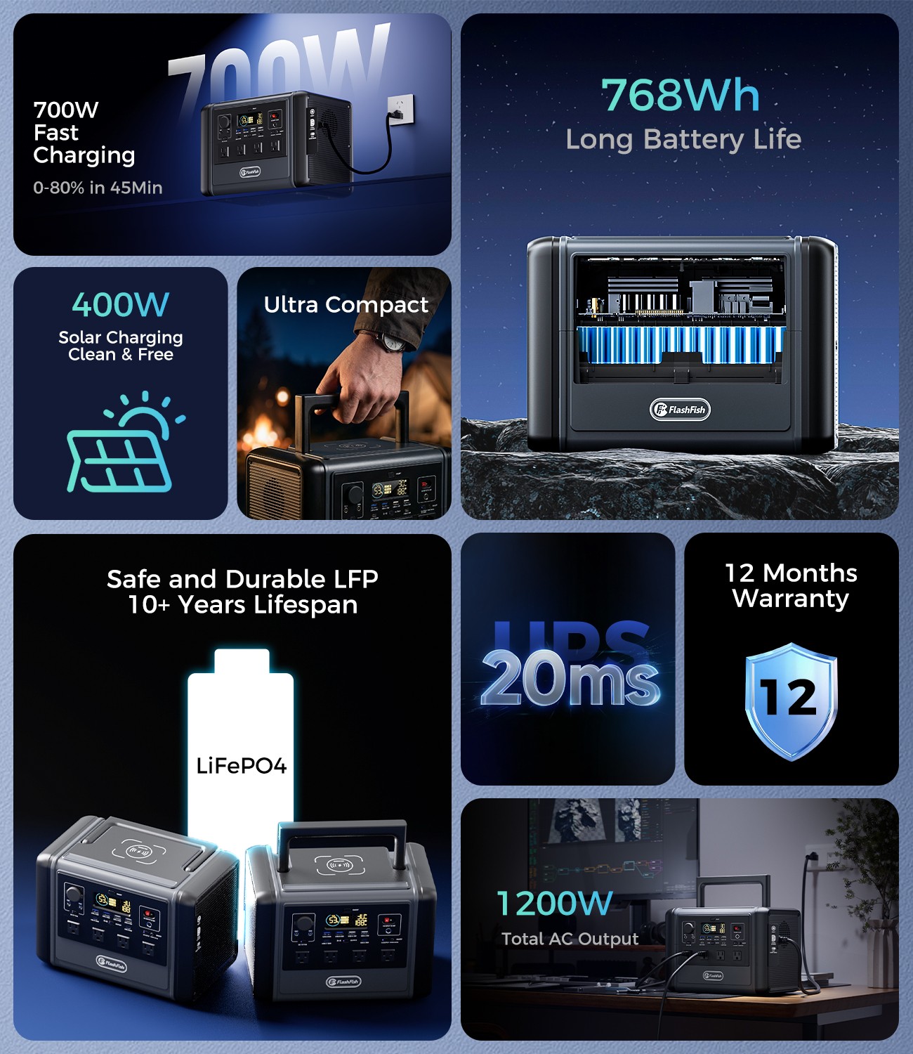 Flashfish T1200S 768Wh 1200W Portable Power Station LiFePO4 Generator