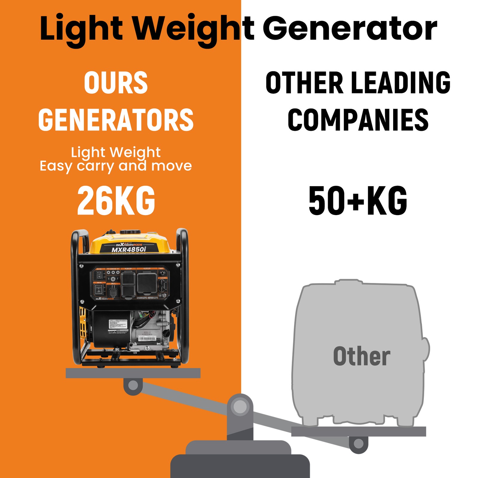 3500-Watt Portable Inverter Generator Gas Powered 29.2A 120V with 3 Outlets