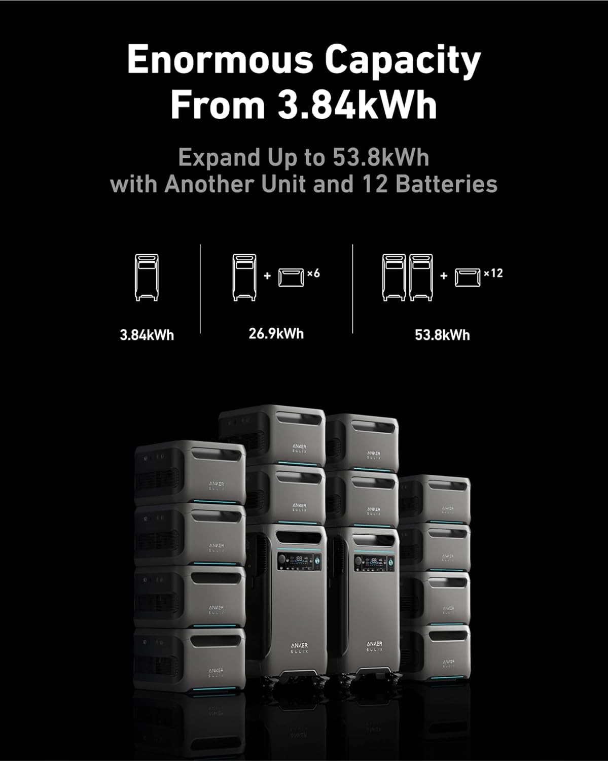 Anker SOLIX F3800 Portable Power Station + PS400(400W)Solar Panel with Kickstand