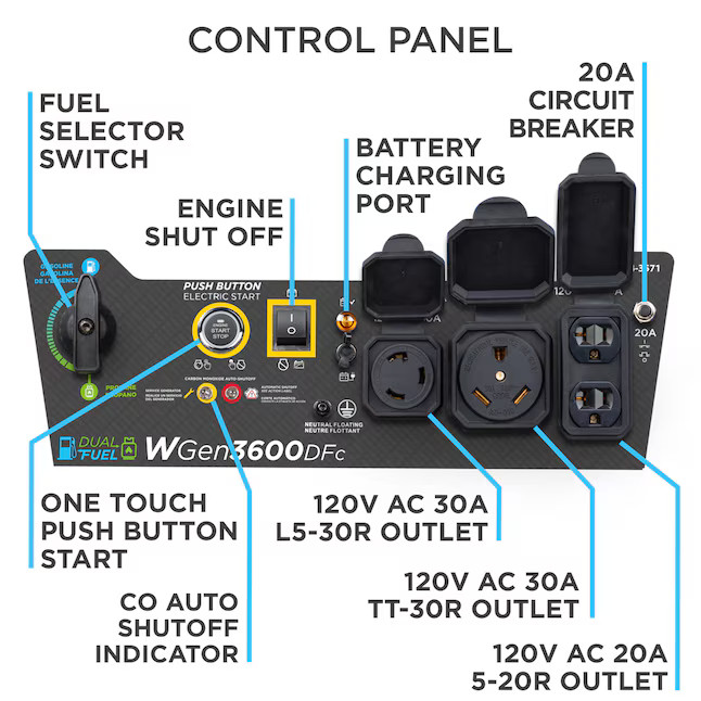 Westinghouse WGen3600DFc Remote Electric Start 4650 Starting / 3600 Running Watt