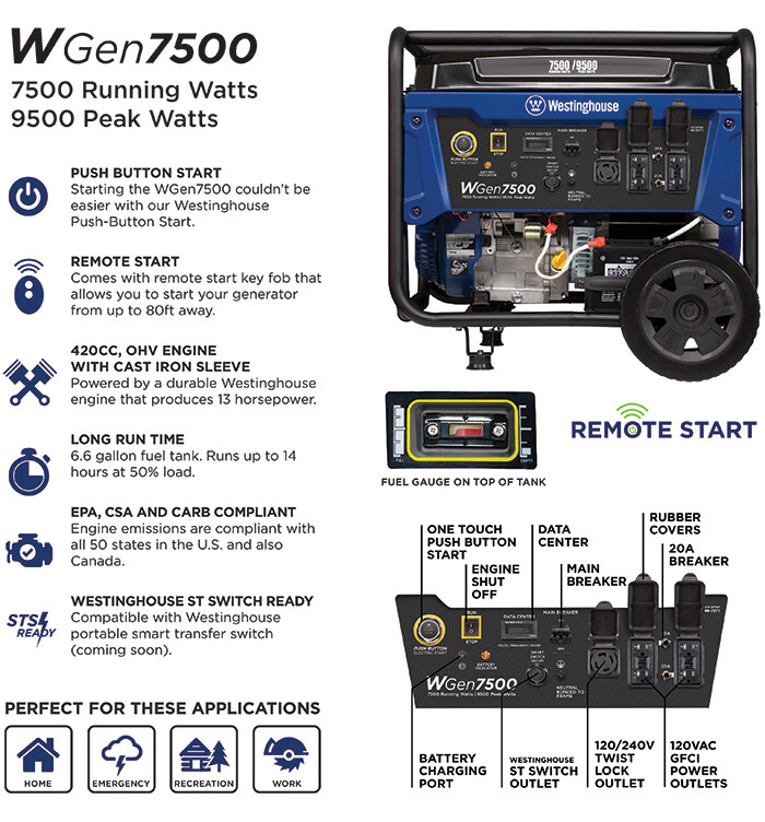 WESTINGHOUSE WGEN7500 Remote Start W 250V 30A Champion Cord HOME STANDBY PACKAGE
