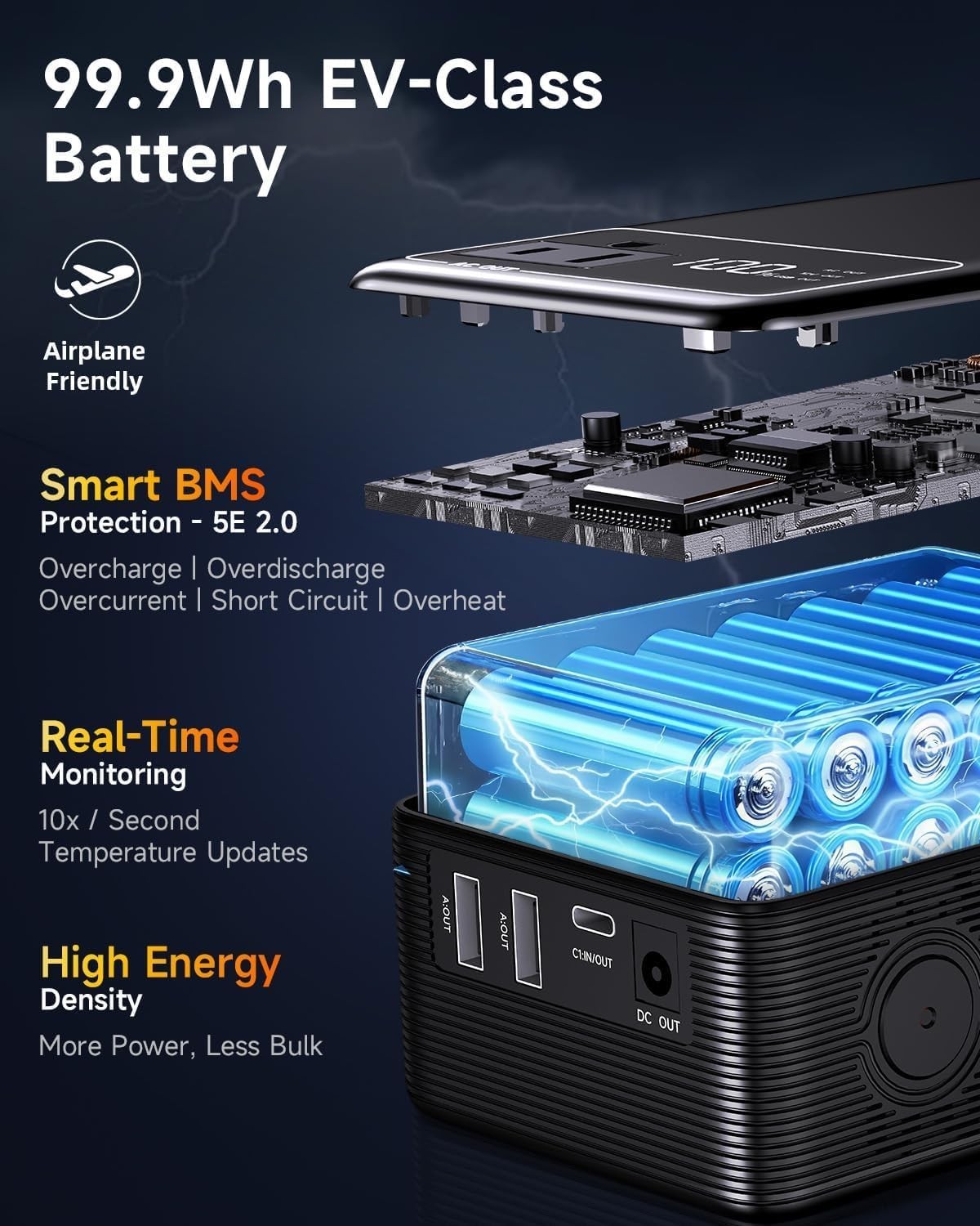 Portable Power Station Lithium Battery 99.9Wh AC Outlet Type-C 60W Camping