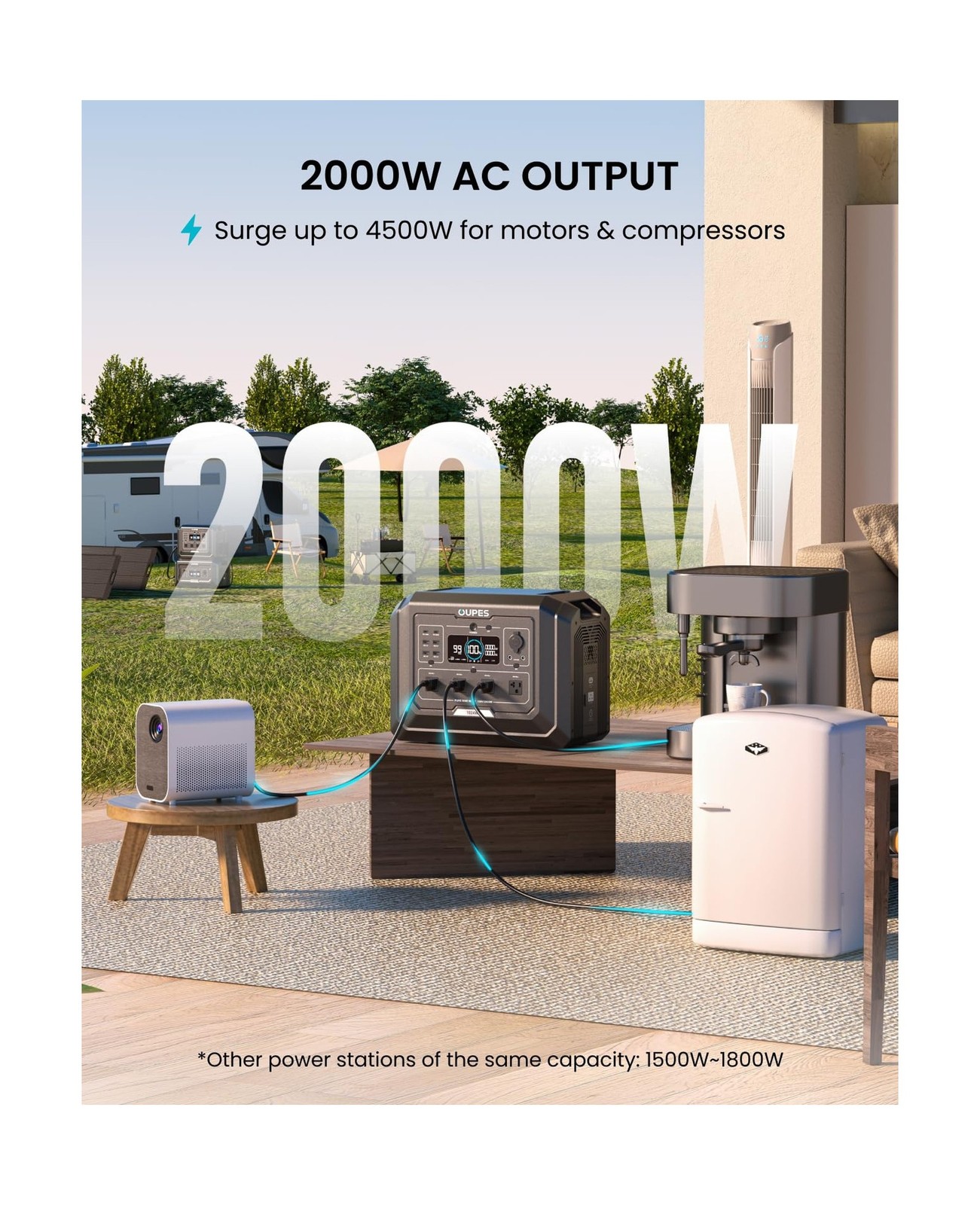 OUPES Mega 1 Portable Power Station 2000W (Surge 4500W), 1024Wh LiFePO4 Batte…