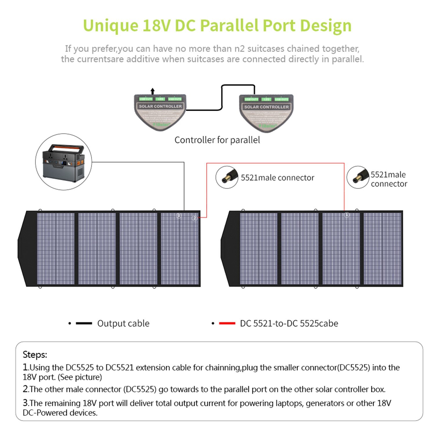 ALLPOWERS 140W Waterproof Foldable Solar Panel Charger For Solar Generator Trip
