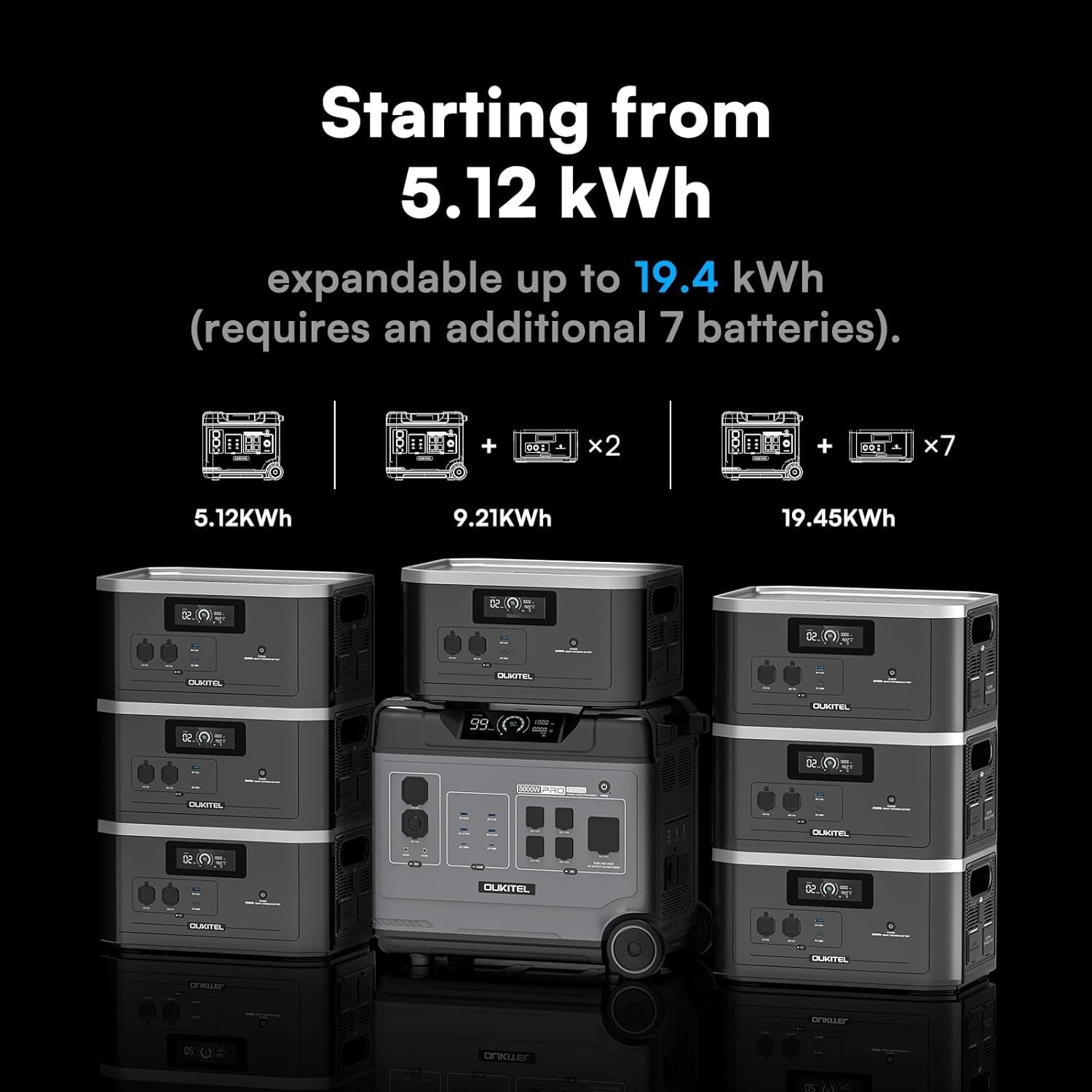 OUKITEL BP5000 Pro Max 5120Wh 5000W LiFePO4 Generator Home Backup