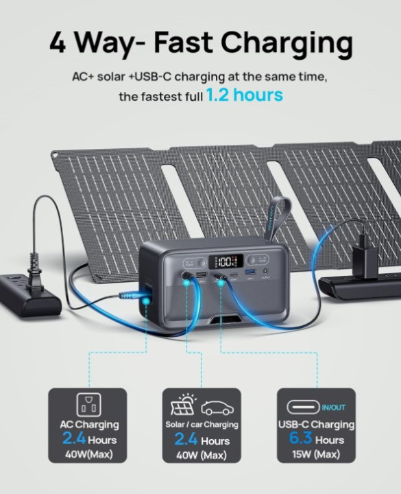 Estación portátil 100W 89.6Wh con carga rápida PD y salida AC solar, Nuevo