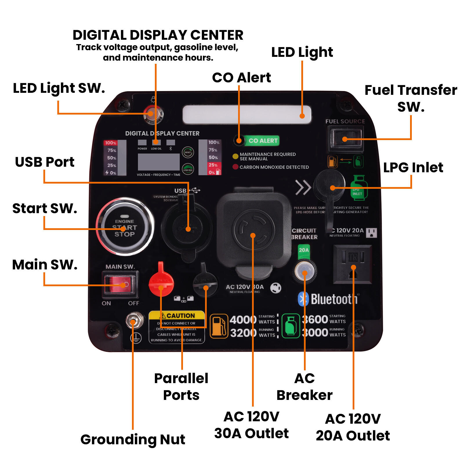 4KW Gas/LPG Dual Fuel Portable Generator Inverter Bluetooth E-start Super Quiet