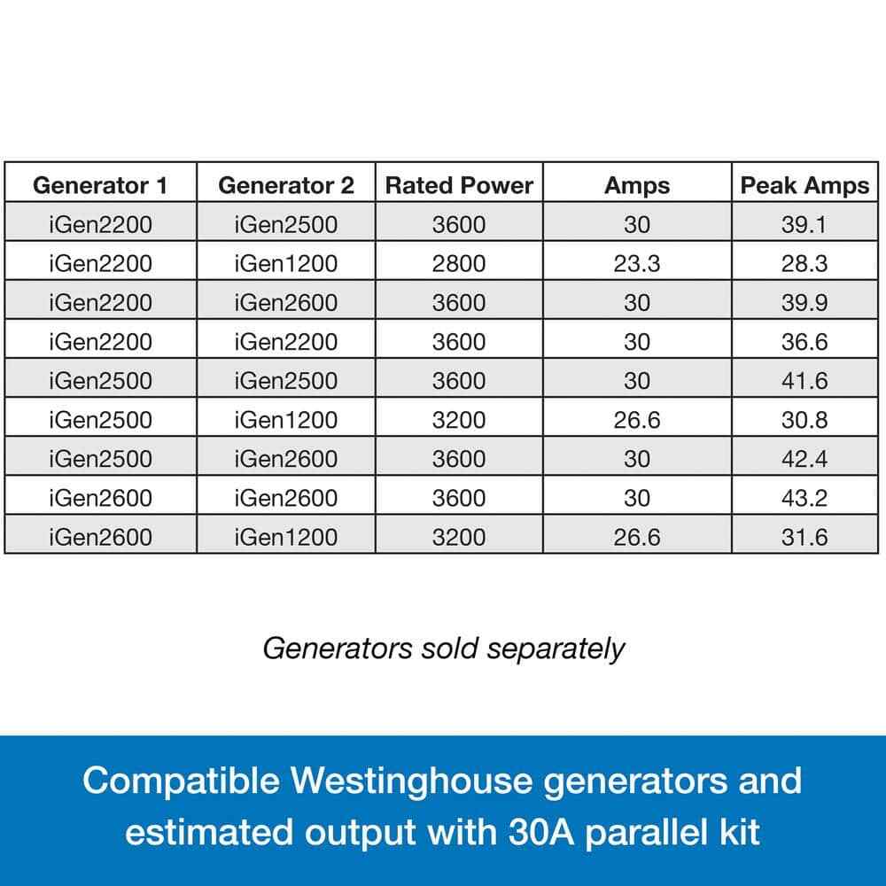Inverter Generator Parallel Cord Illuminated Plugs/Switches 30 Amp Westinghouse