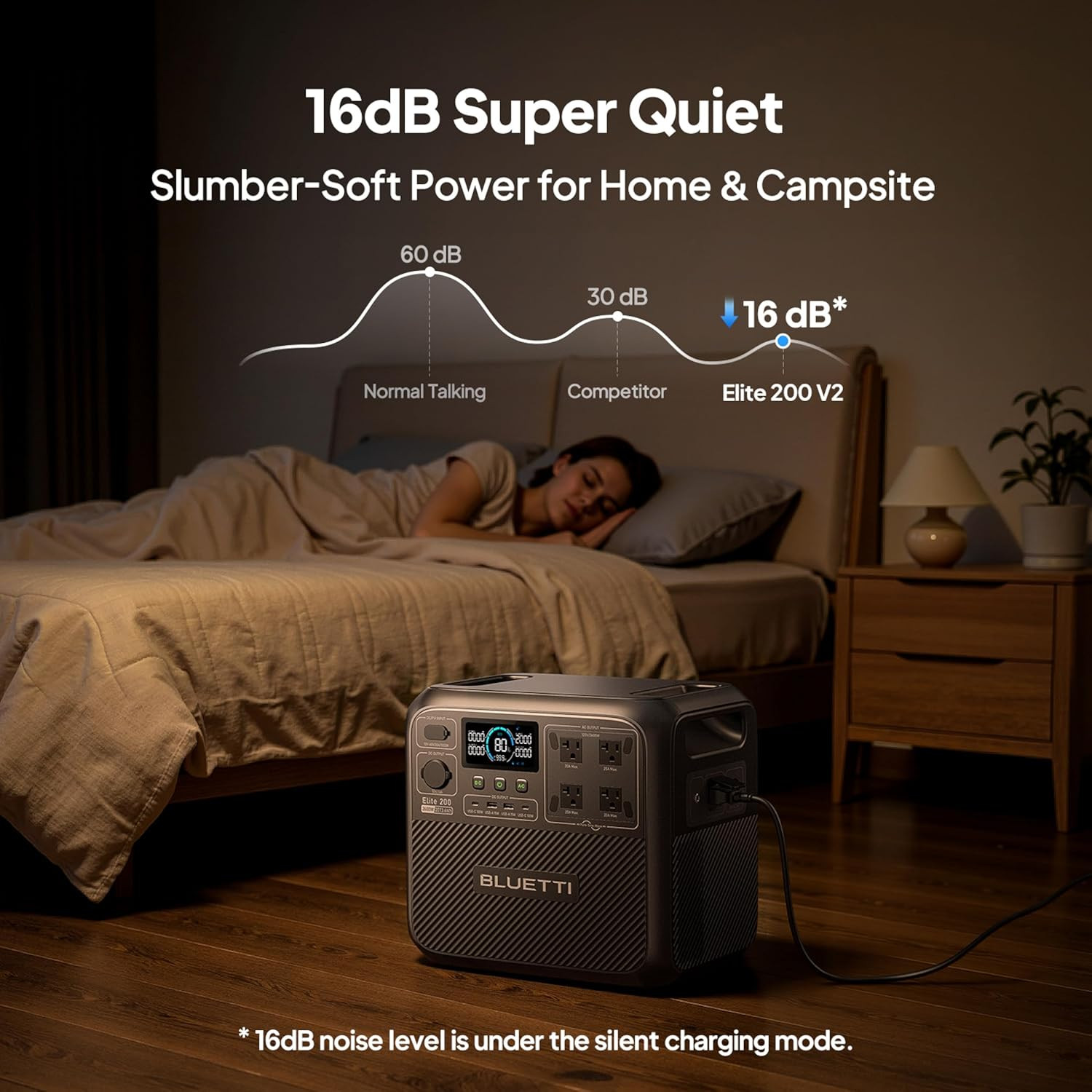 BLUETTI Elite 200 V2 2073Wh Portable Power Station LFP for Home Backup Renewed