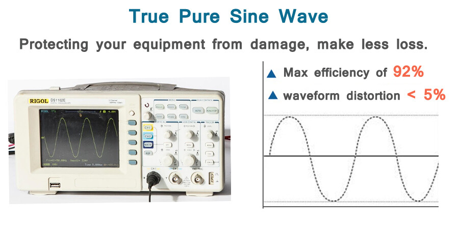 36V to 120V Pure Sine Wave Inverter 4000W Power Camp Motor Car Home Solar System