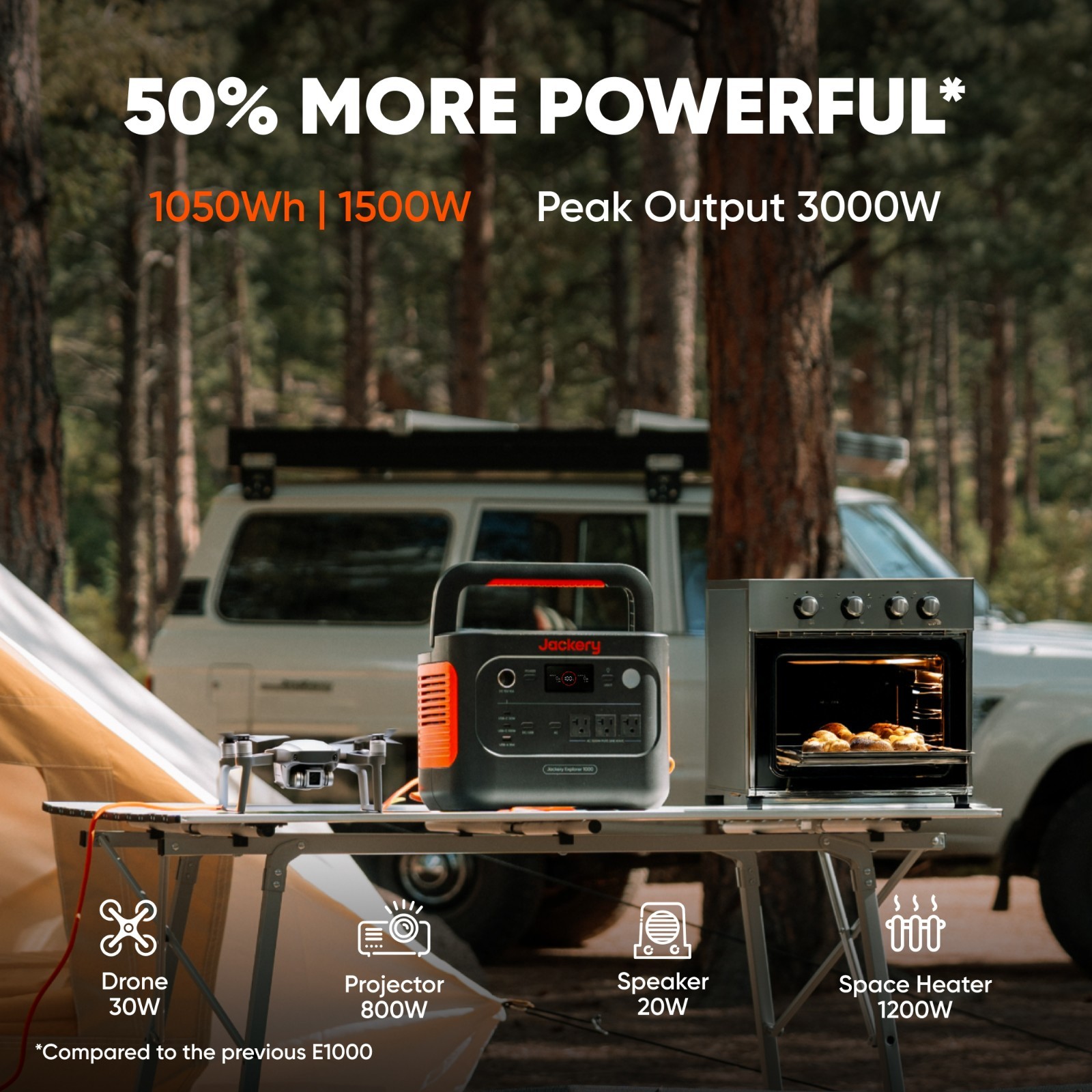 Jackery Portable Power Station Explorer 1000 V2, 1068Wh