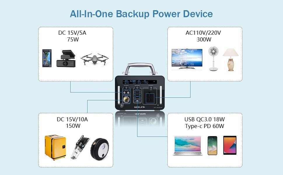 500Wh Li-ion Battery Portable Power Station for Outdoor Camping Power Supply