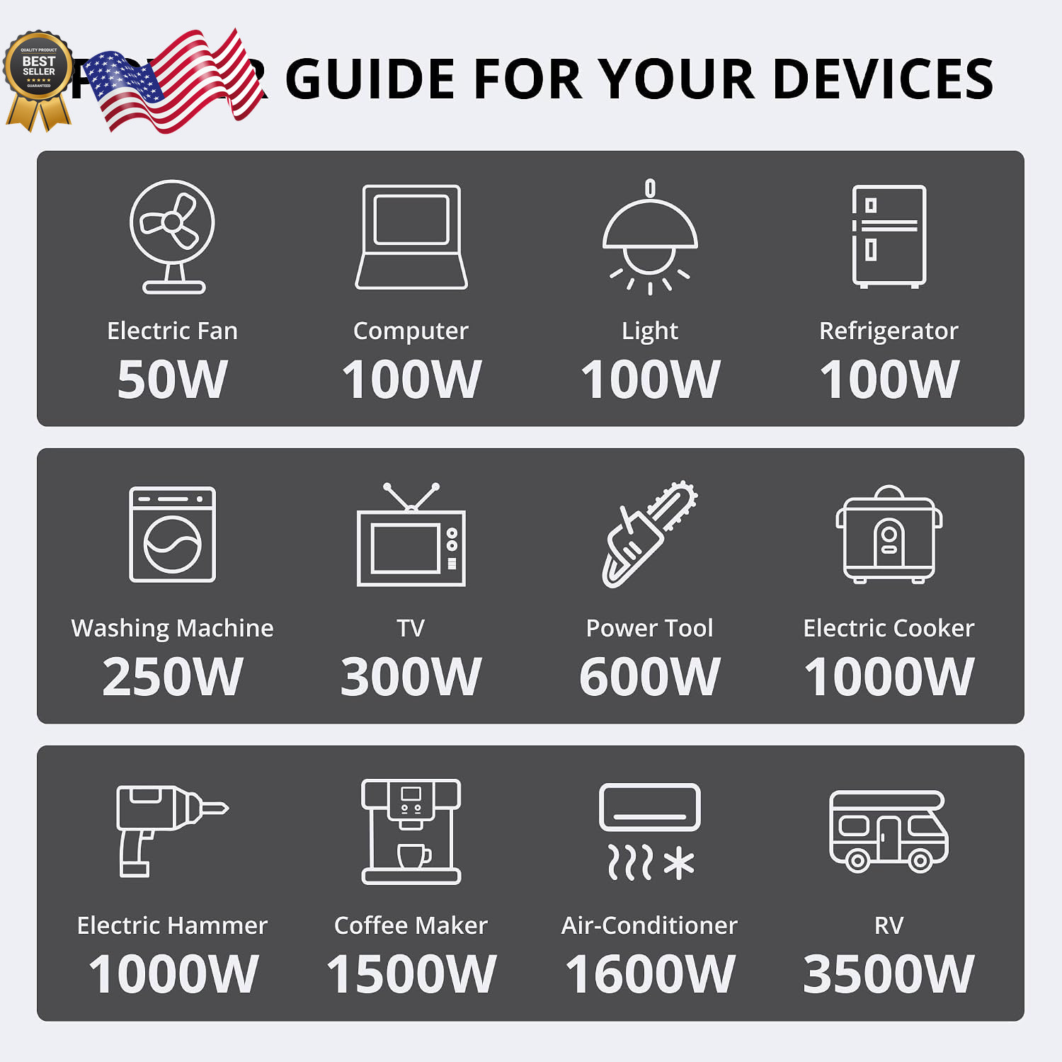 4500W Open Frame Gas Inverter Generator CO Alert, 30A RV Outlet Parallel Ready