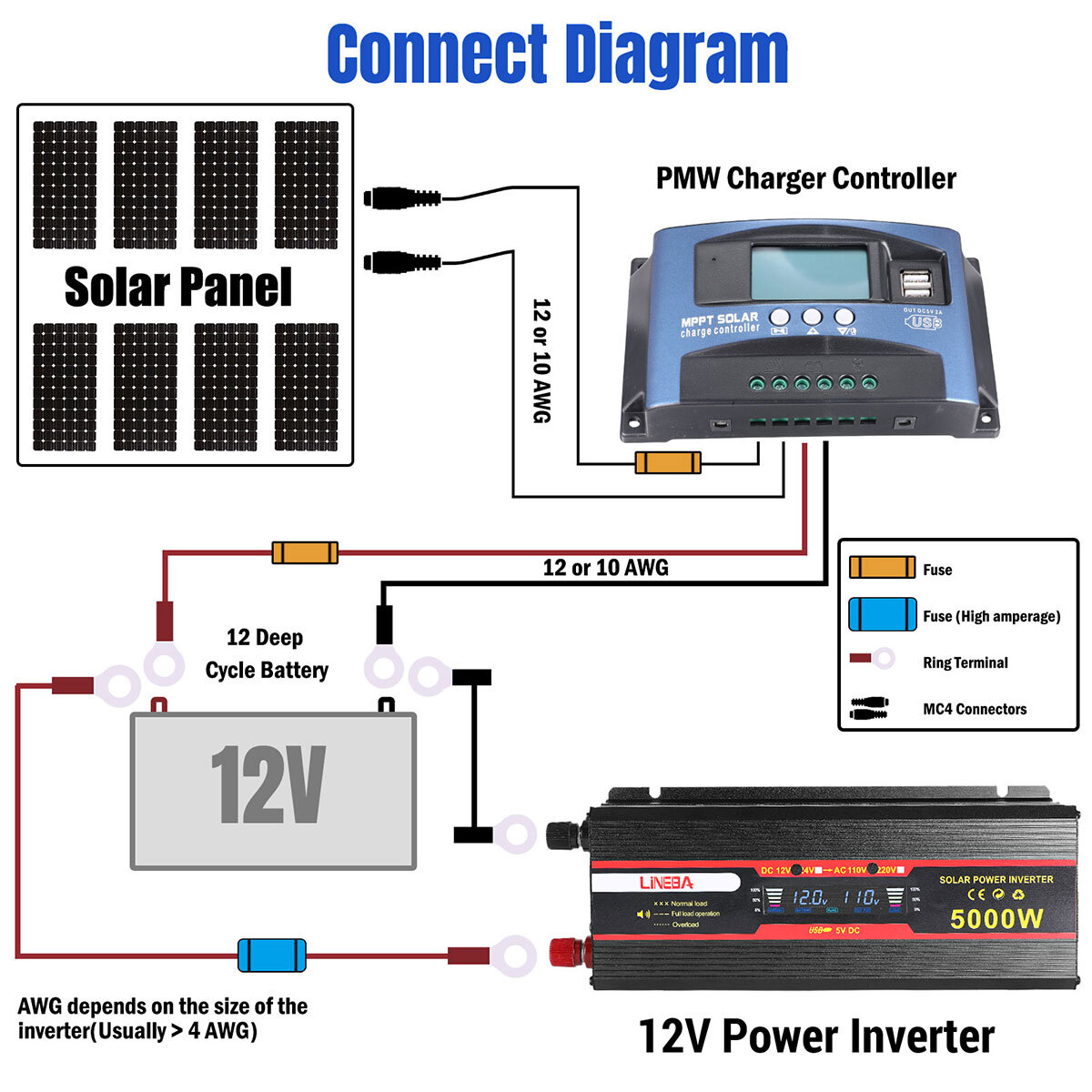 110V Solar Panel System Solar Panel + Controller+5000W Inverter Power Generation