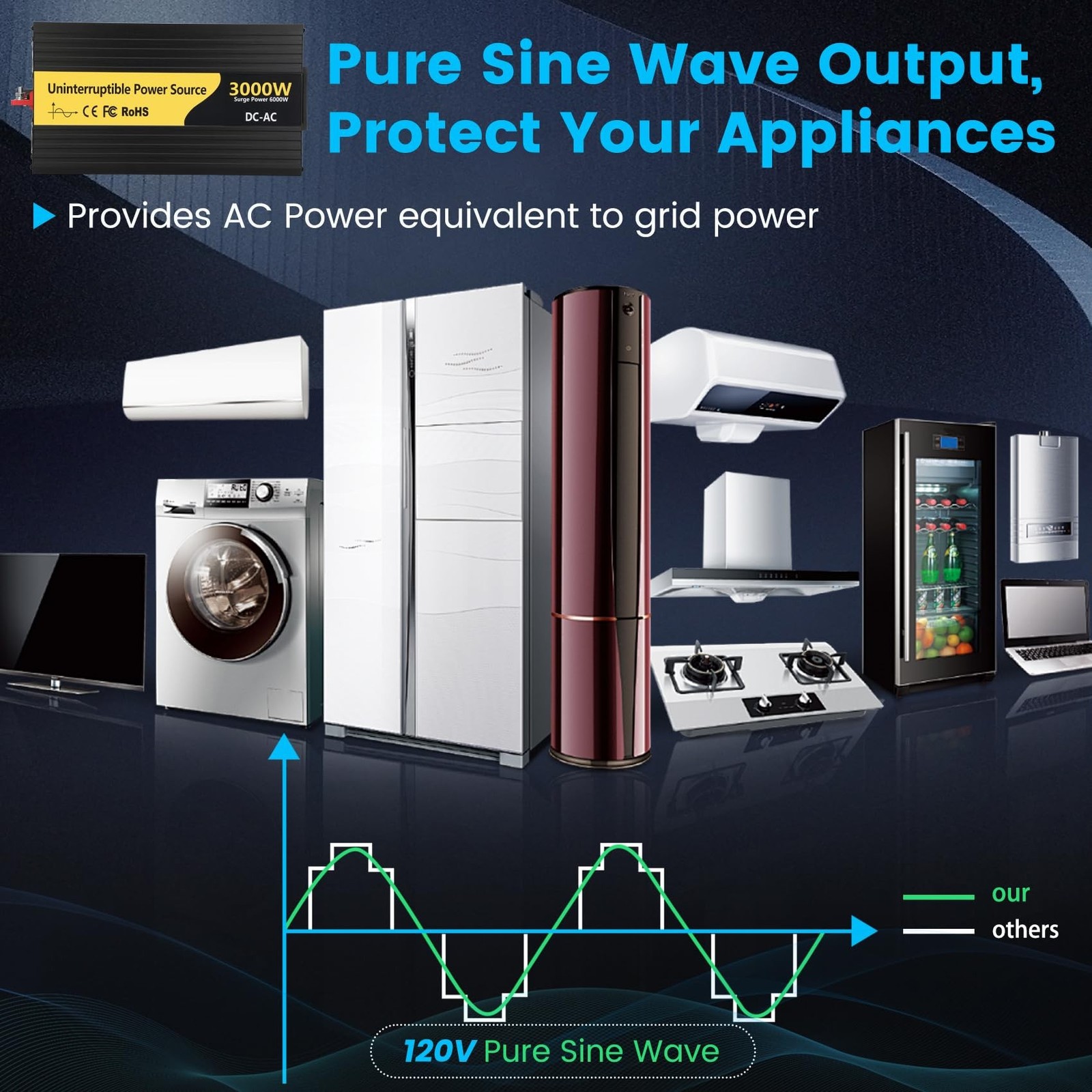 New Upgrade 3000W Pure Sine Wave Inverter Charger, Auto Transfer Switch, Remo…