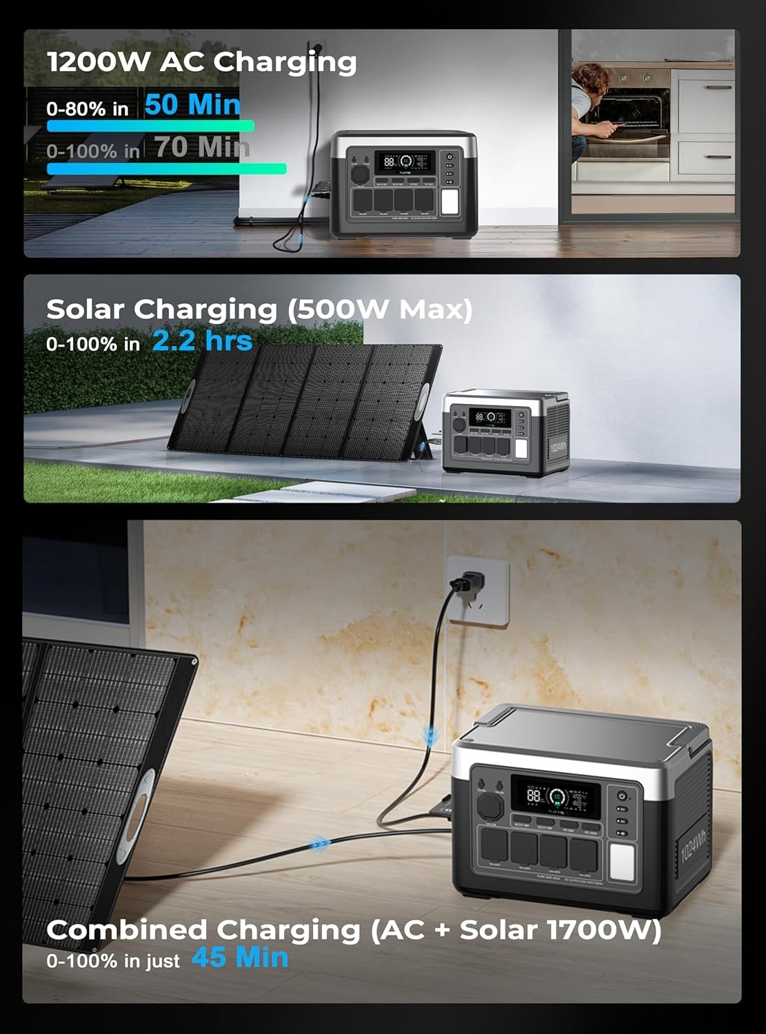 OUKITEL 1024Wh Power Station, 1800W Solar Generator, LiFePO4 Battery Backup