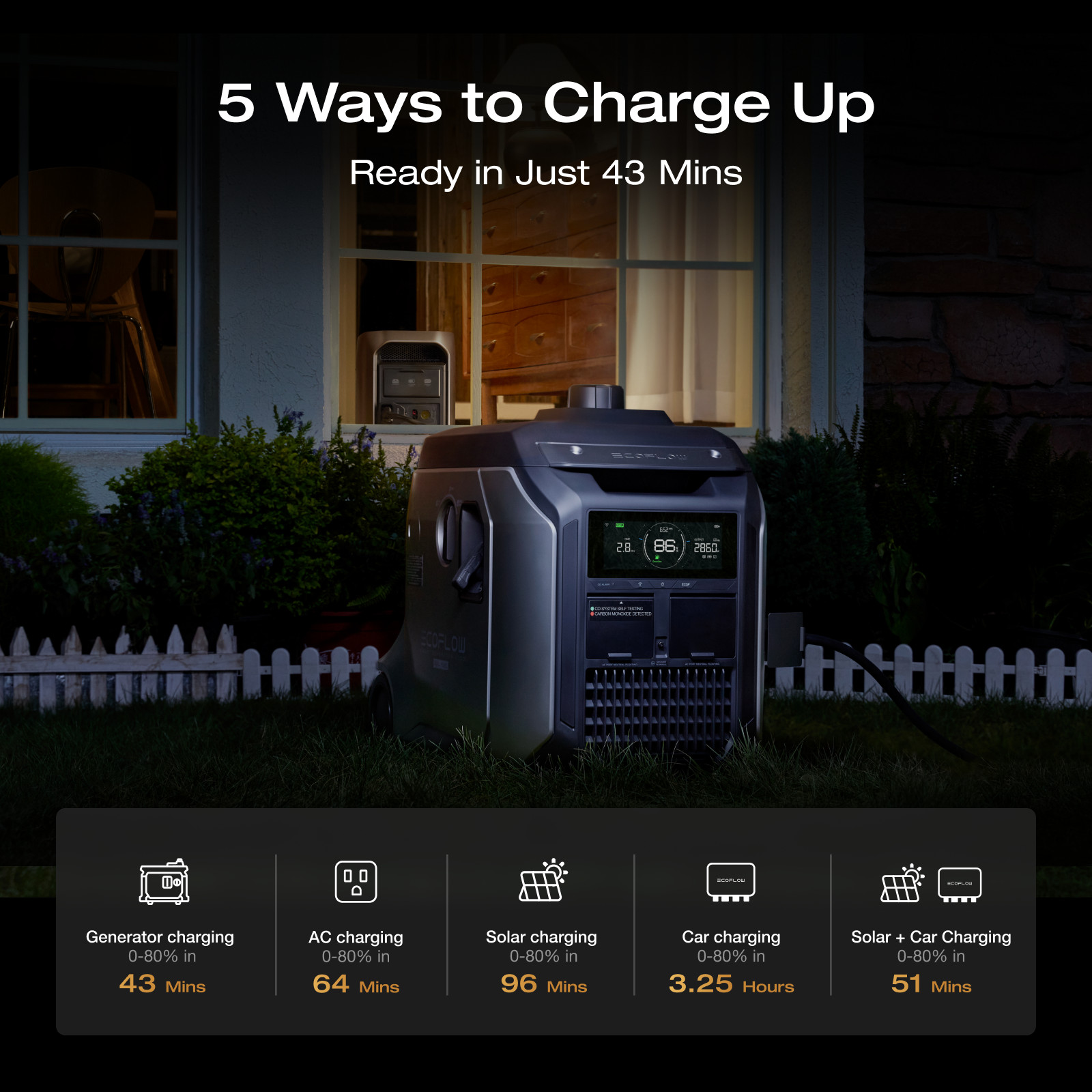 EcoFlow DELTA 3 Max Plus 2048Wh Portable Power Station with 4000Wh Extra Battery