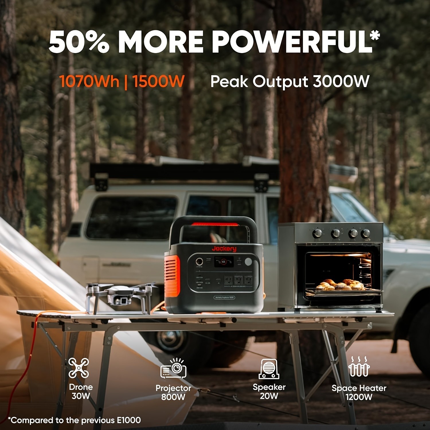 Jackery Explorer 1000 v2 Portable Power Station and 5M Extentsion Cord,1069Wh