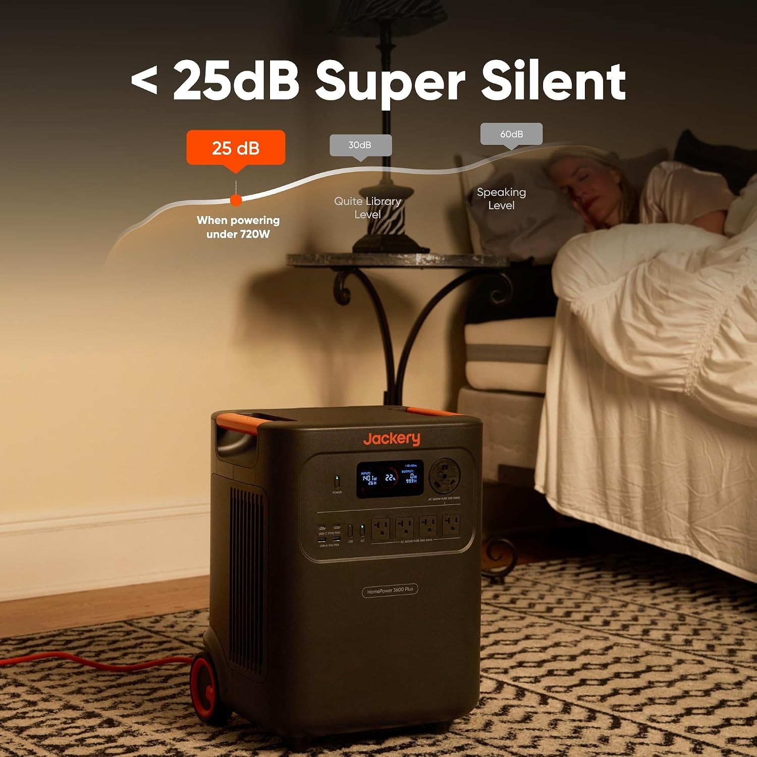 Jackery HomePower 3600 Plus Portable Power Station, 3600W AC Output BRAND NEW