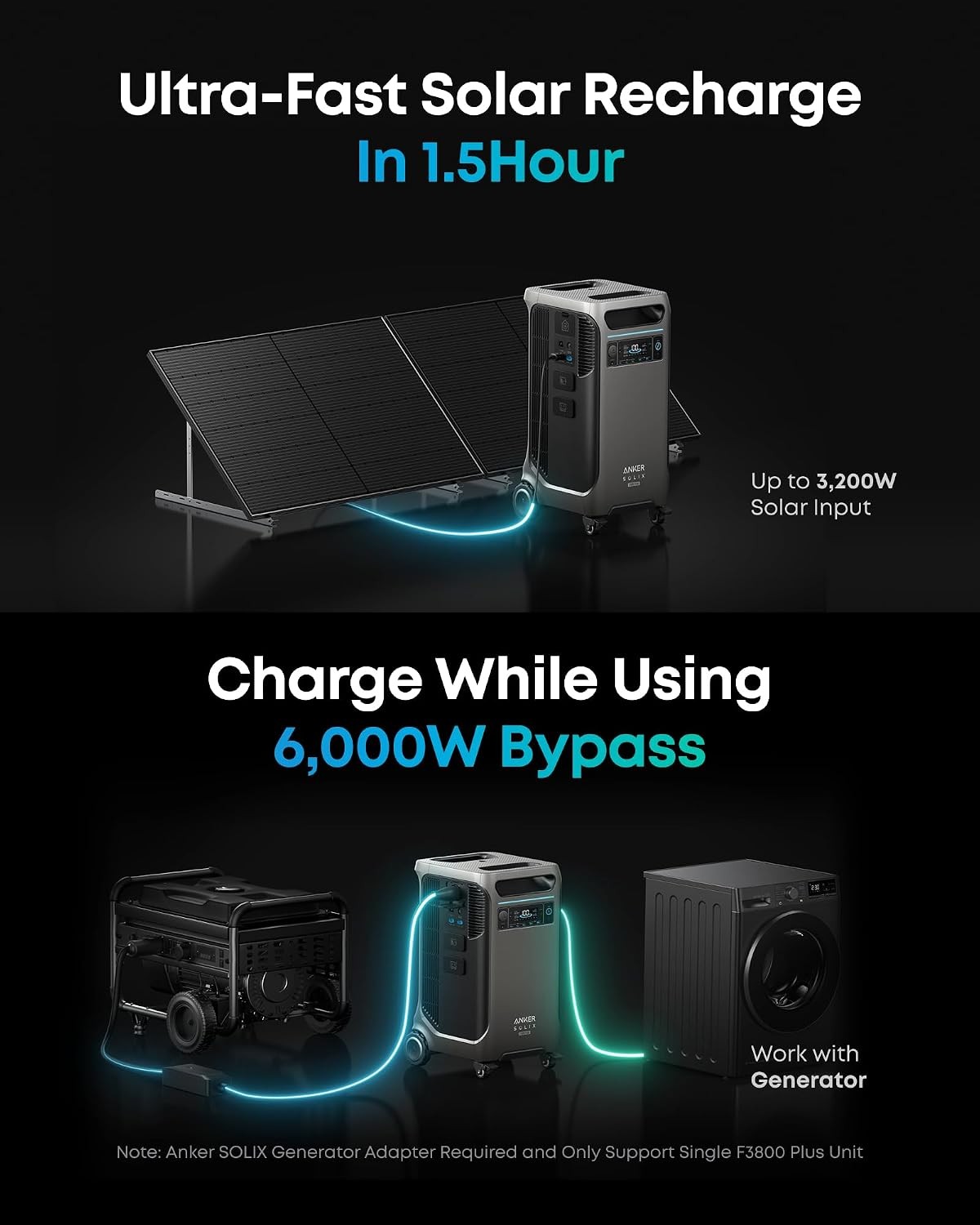 Anker SOLIX F3800 Plus Power Station with Expansion Battery & 400W Solar Panel