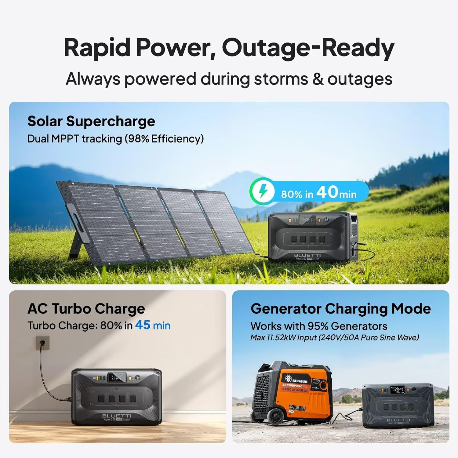 BLUETTI Apex 300+B300K 5529.6Wh Portable Power Station+560W Alternator Charger