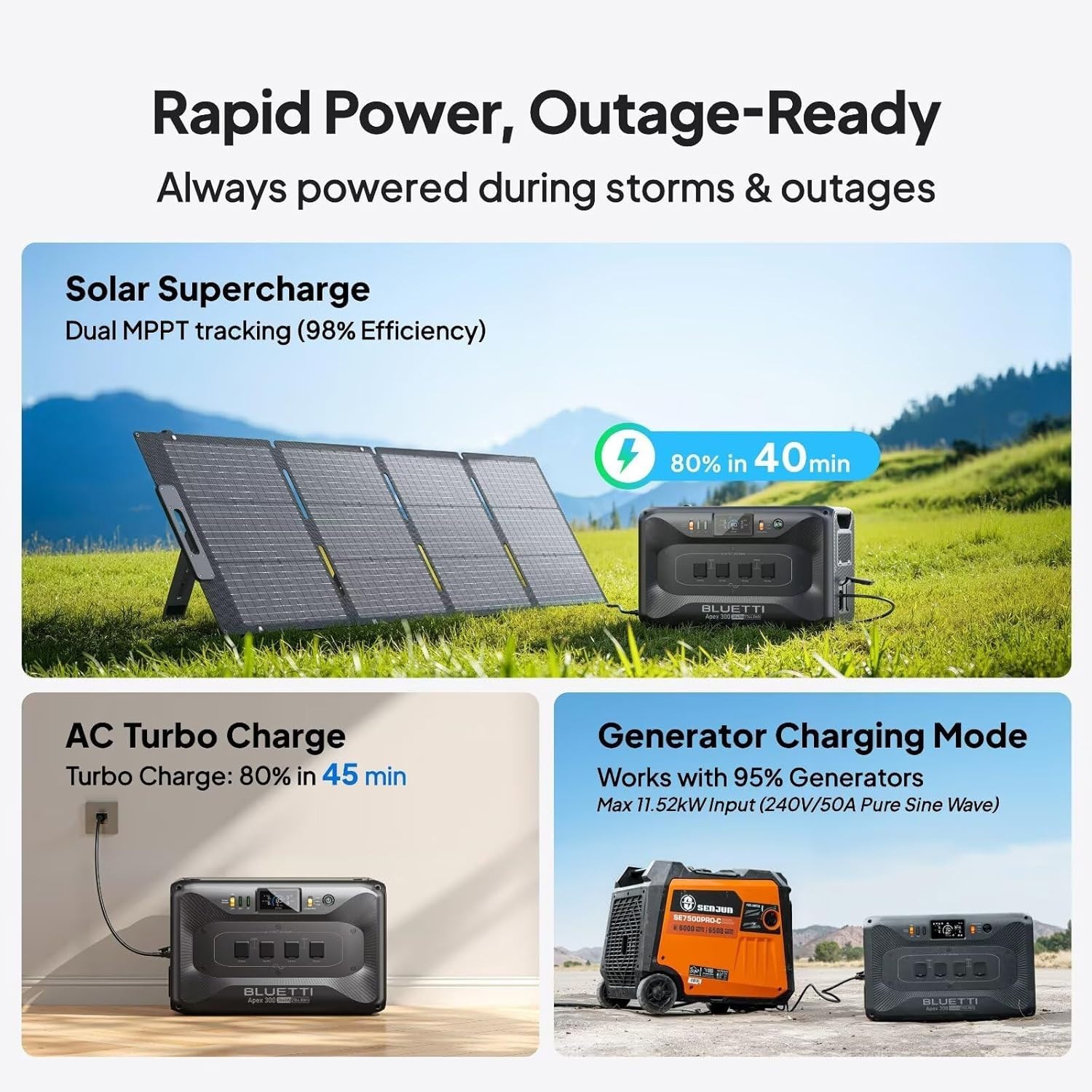 BLUETTI Apex 300+B300K+2*200W Solar Panel 8294.4Wh Solar Generator for Outage