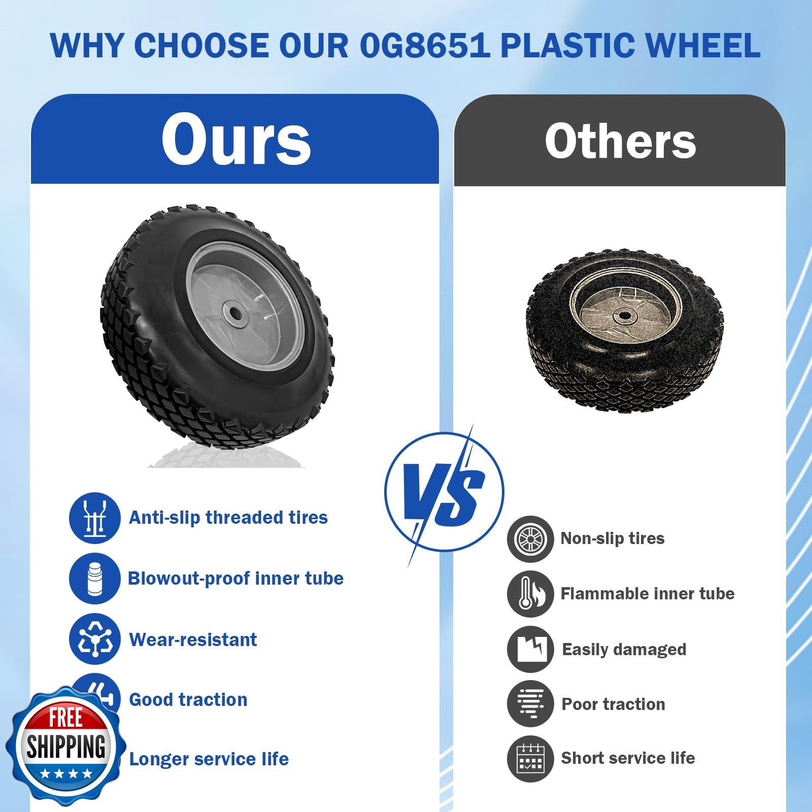 0G8651 Plastic Wheel 9.5“” Diameter Replacement for Generac Portable Generato…