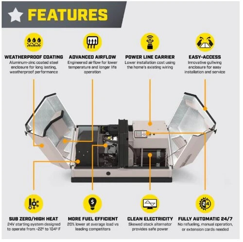 Champion 22kw Home Standby Generator 200amp AXIS 201222