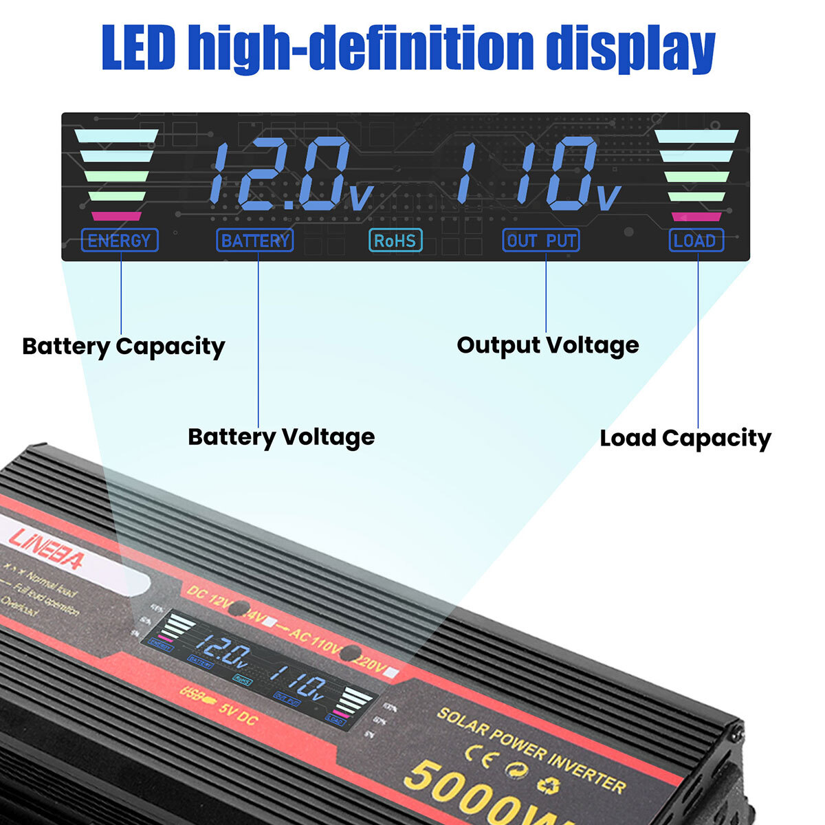 110V Solar Panel System Solar Panel + Controller+5000W Inverter Power Generation
