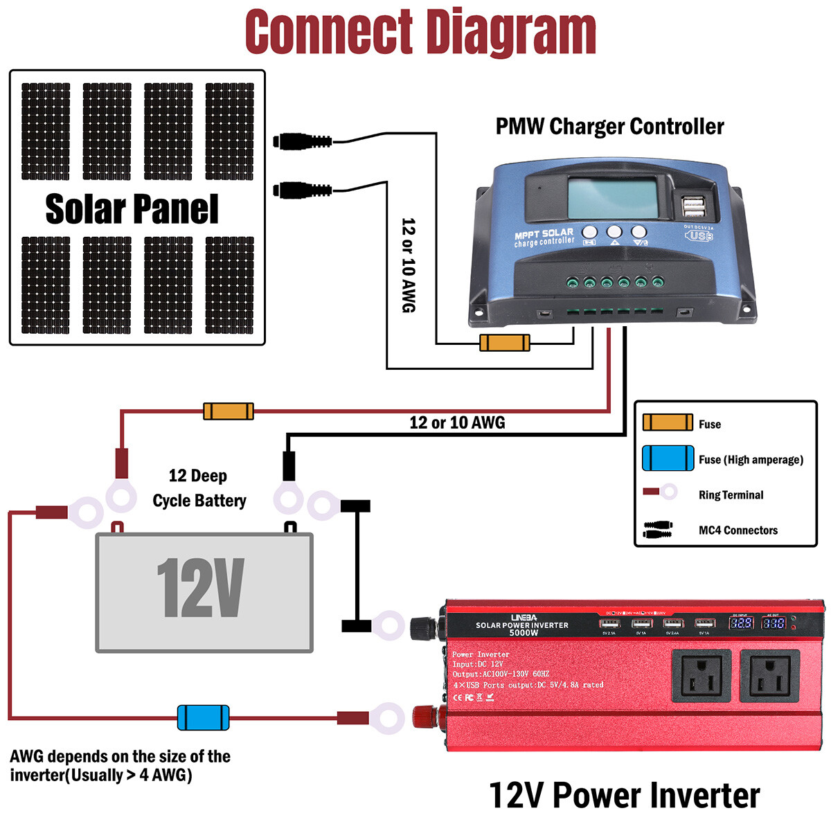 5000W Inverter Solar Panel Kit Solar Power Generator 100A Home 110V Grid System
