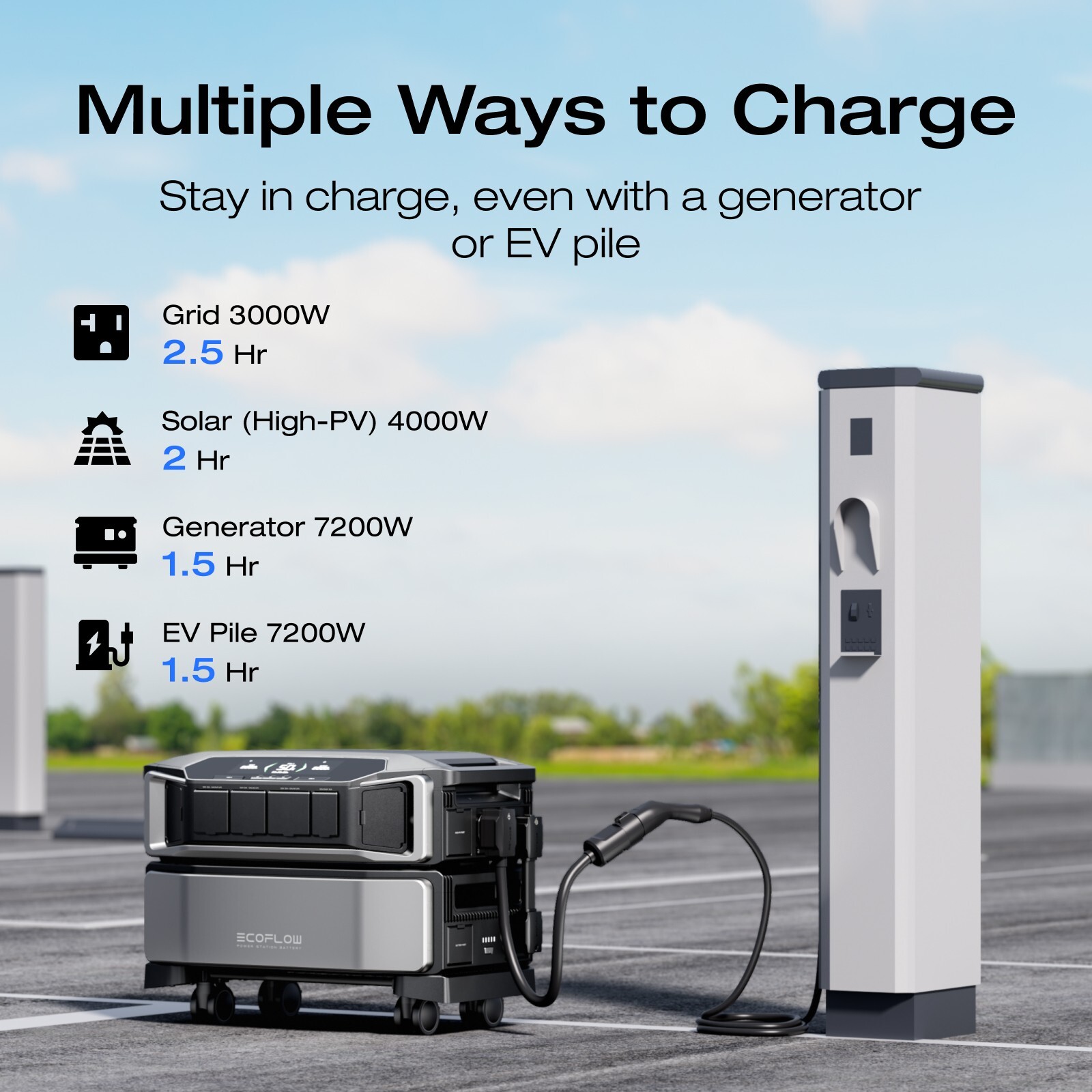 EcoFlow DELTA Pro Ultra with Extra Battery 12kWh Power Station Lifepo4 Used