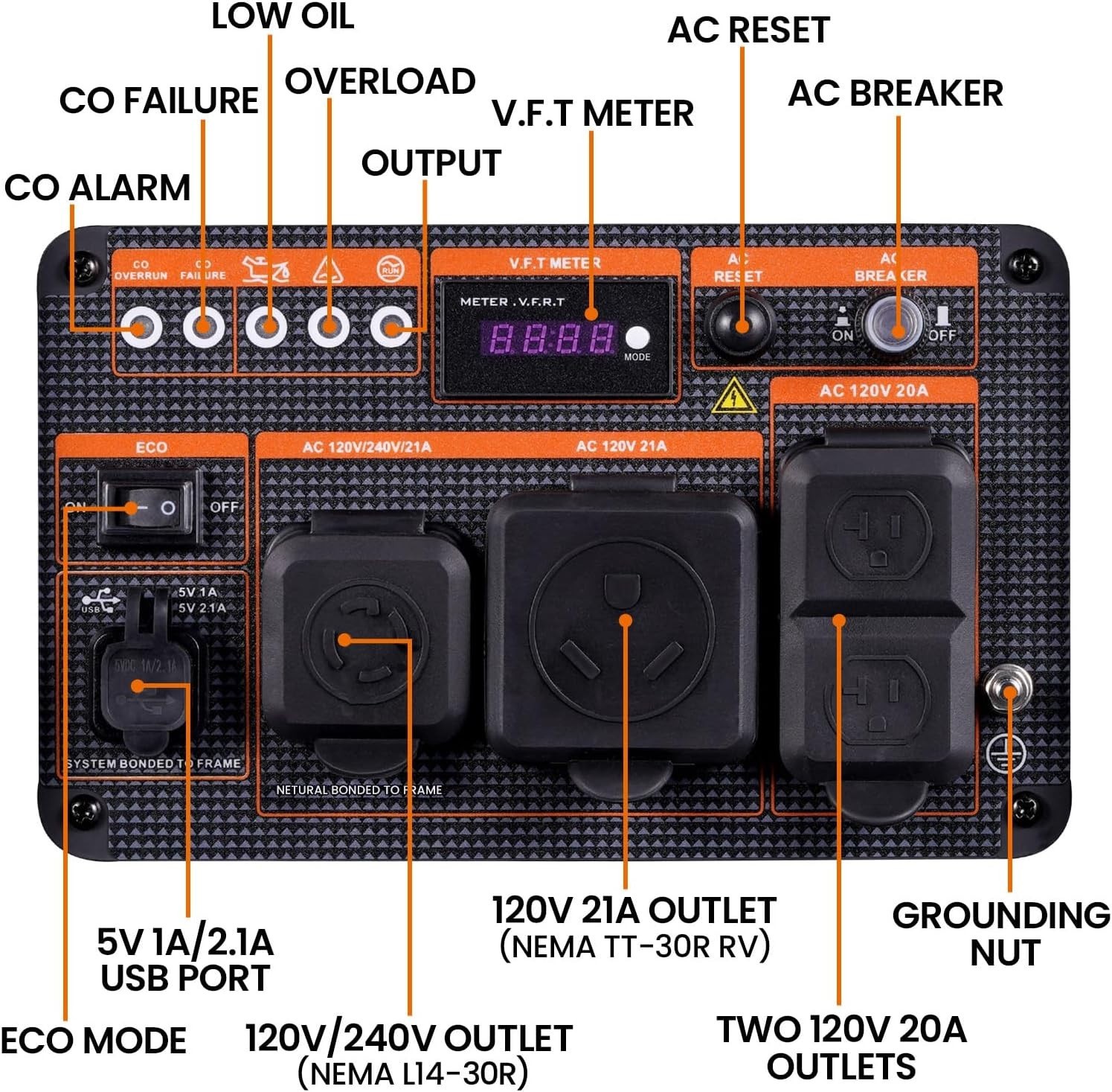 240 Volt. 30 Amp. 5500 Watts. MXR6250iE.